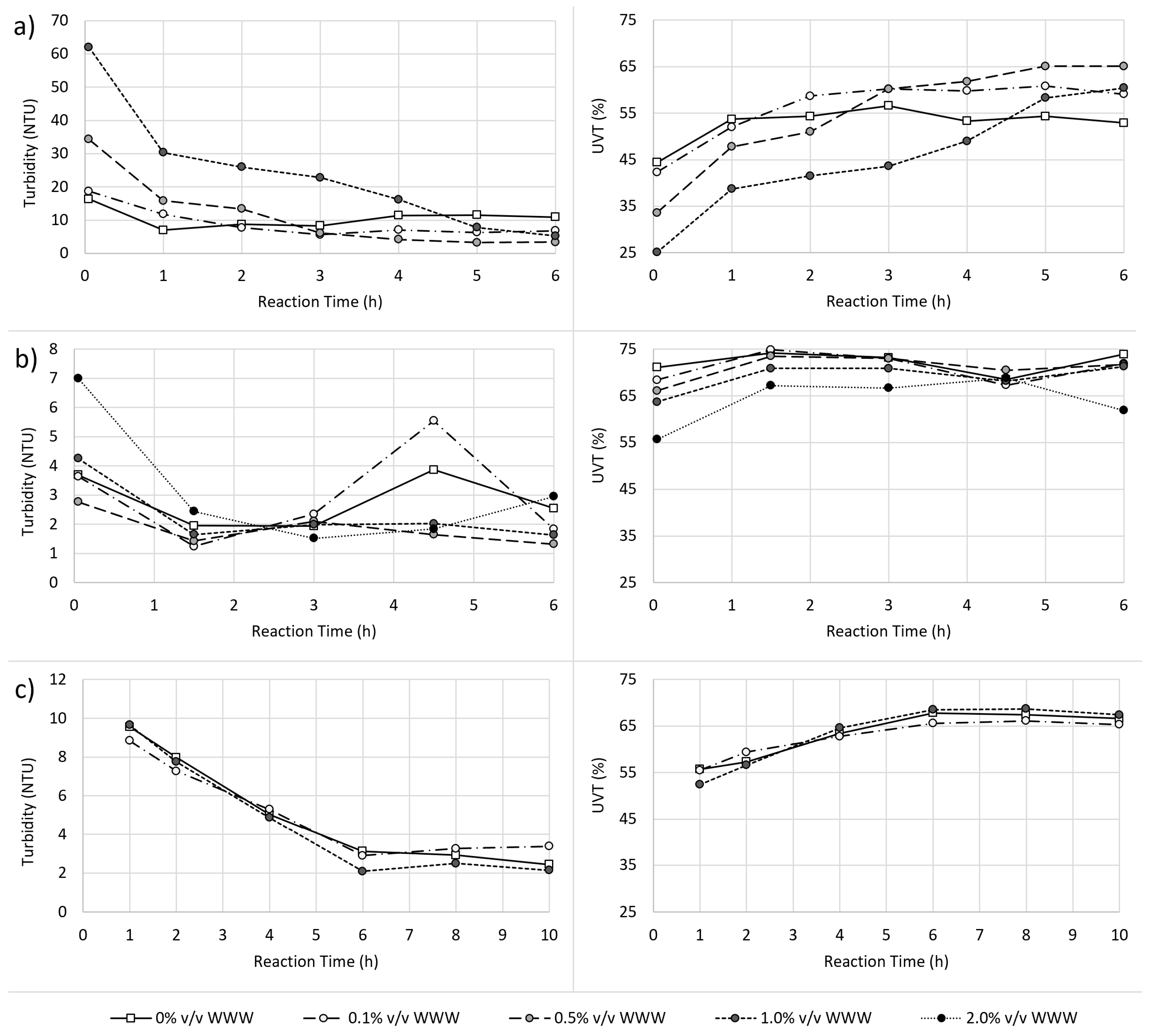 Sustainability 15 06741 g005