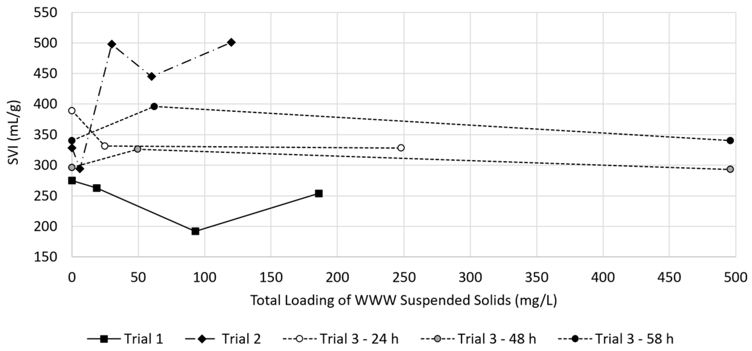 Sustainability 15 06741 g007