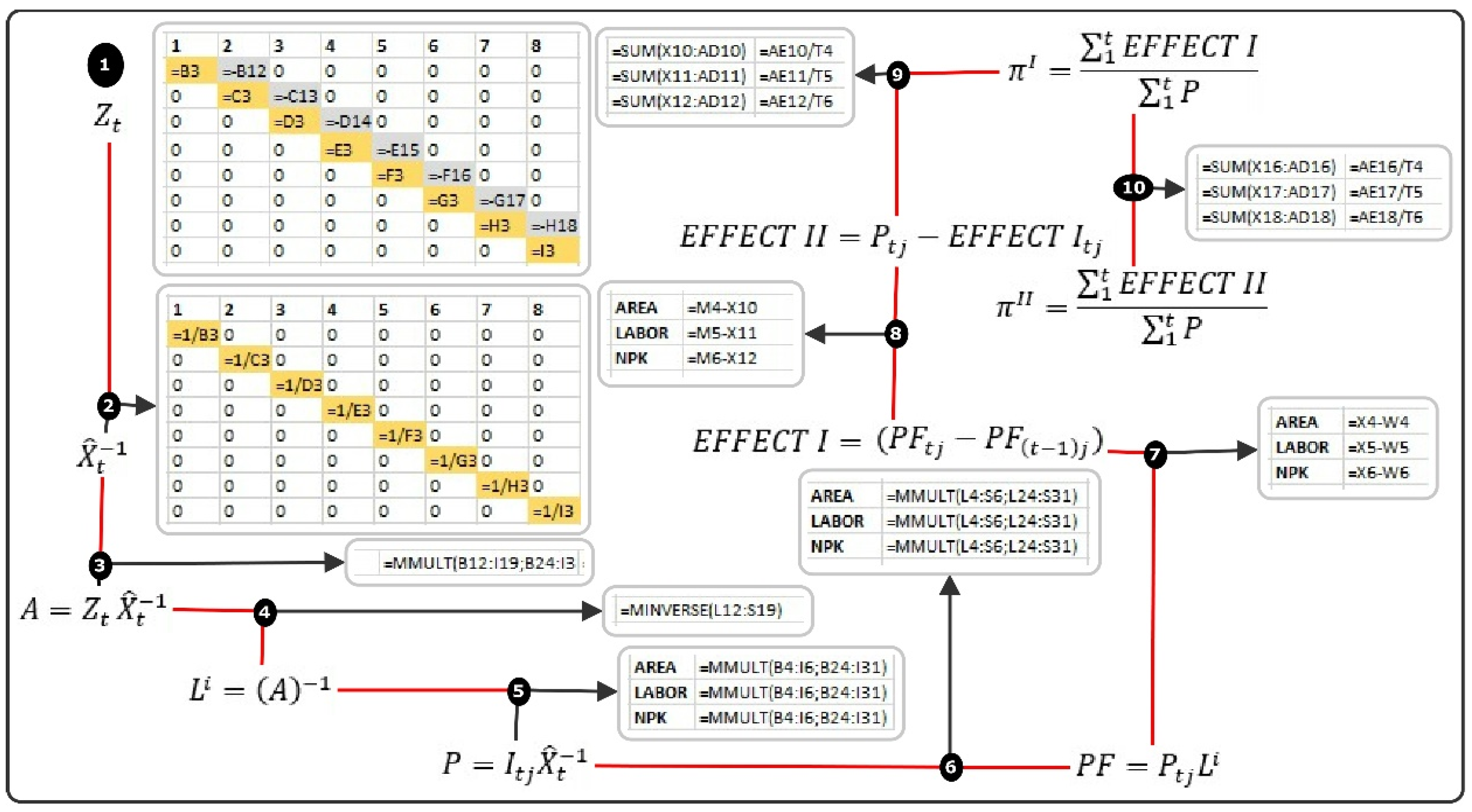 Sustainability 15 06744 g002 Sustainability 15 06744 g002