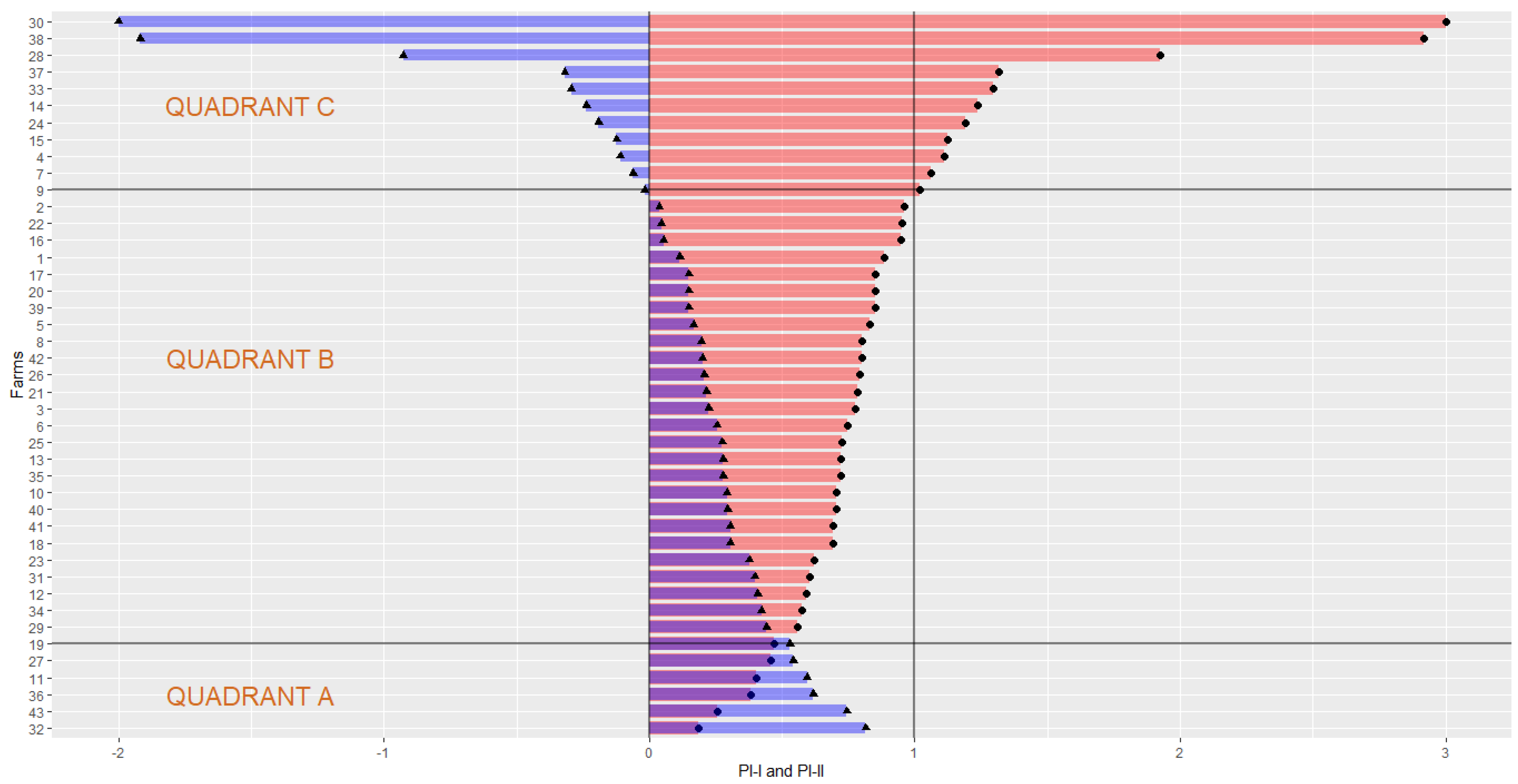 Sustainability 15 06744 g003 Sustainability 15 06744 g003