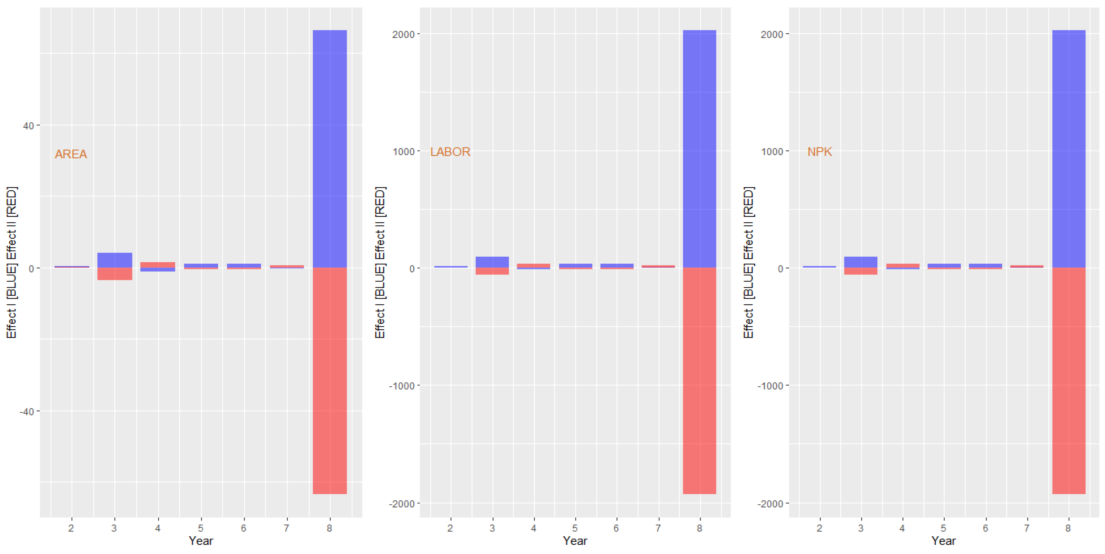 Sustainability 15 06744 g004 Sustainability 15 06744 g004