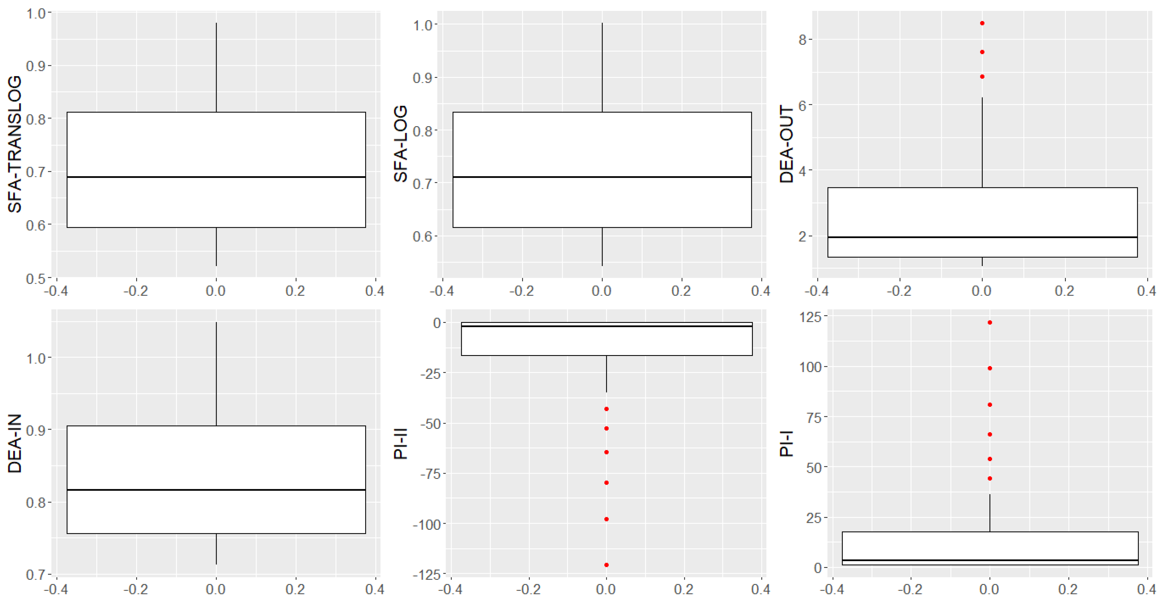 Sustainability 15 06744 g006 Sustainability 15 06744 g006