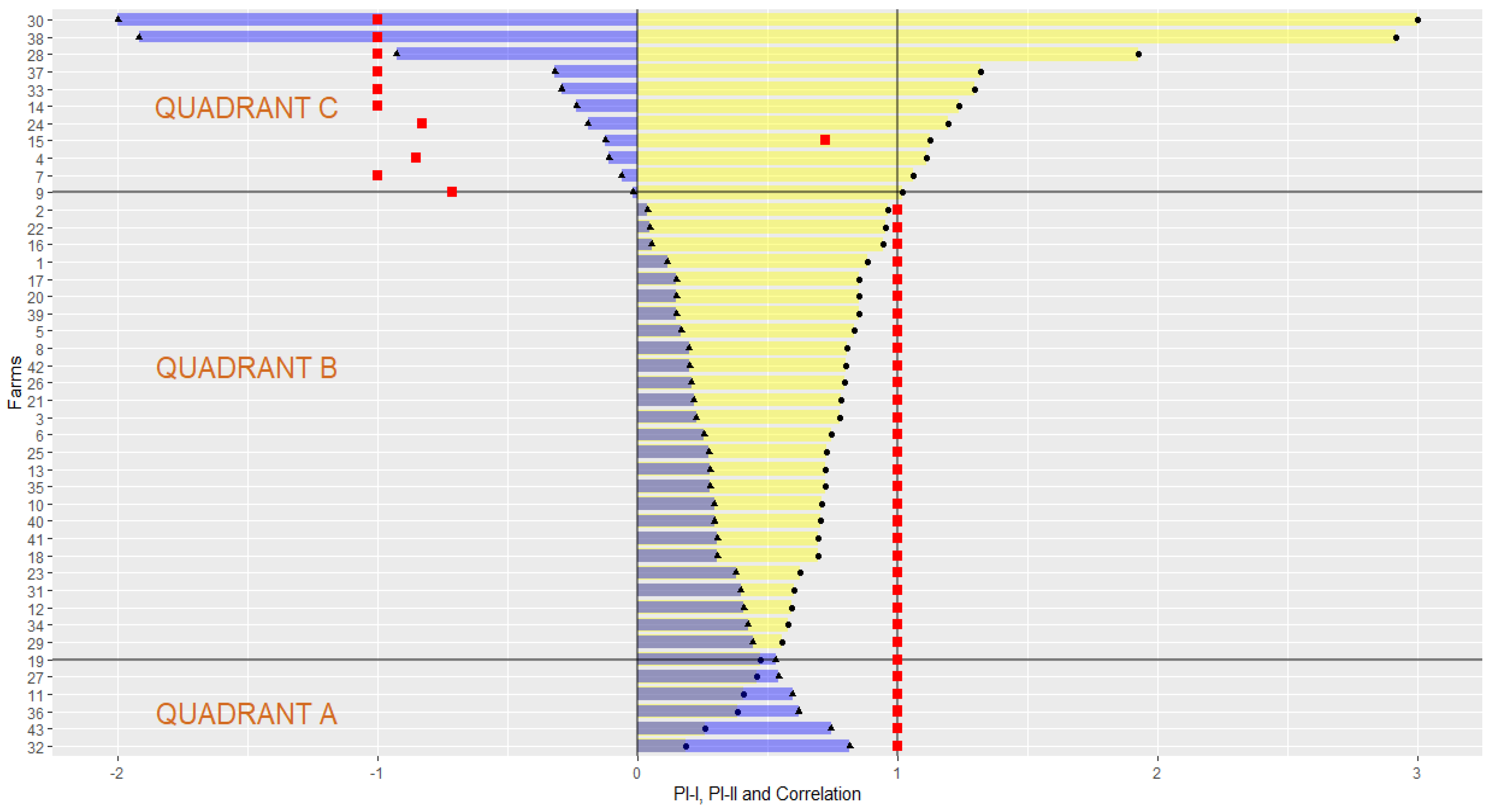Sustainability 15 06744 g009 Sustainability 15 06744 g009