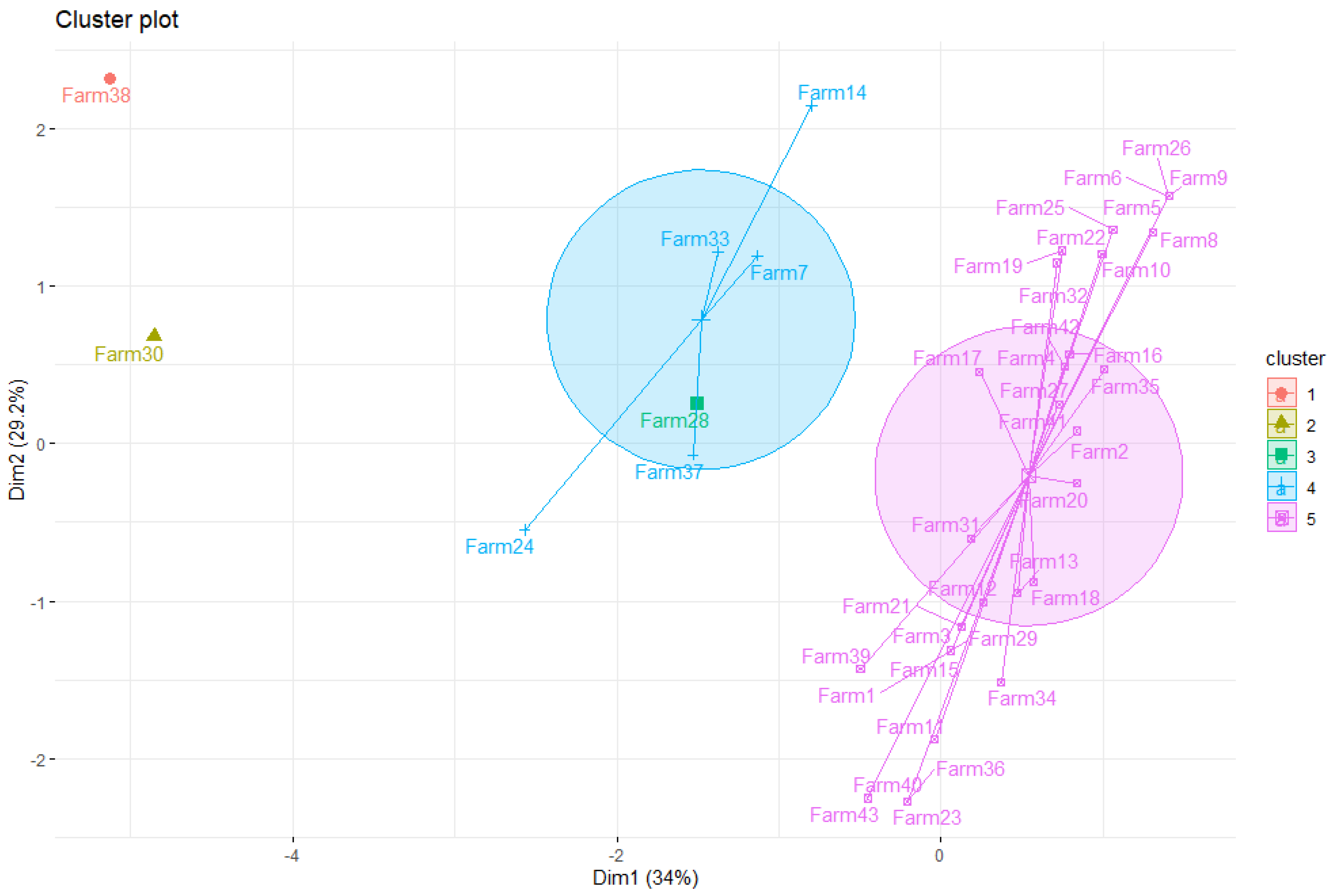 Sustainability 15 06744 g010 Sustainability 15 06744 g010