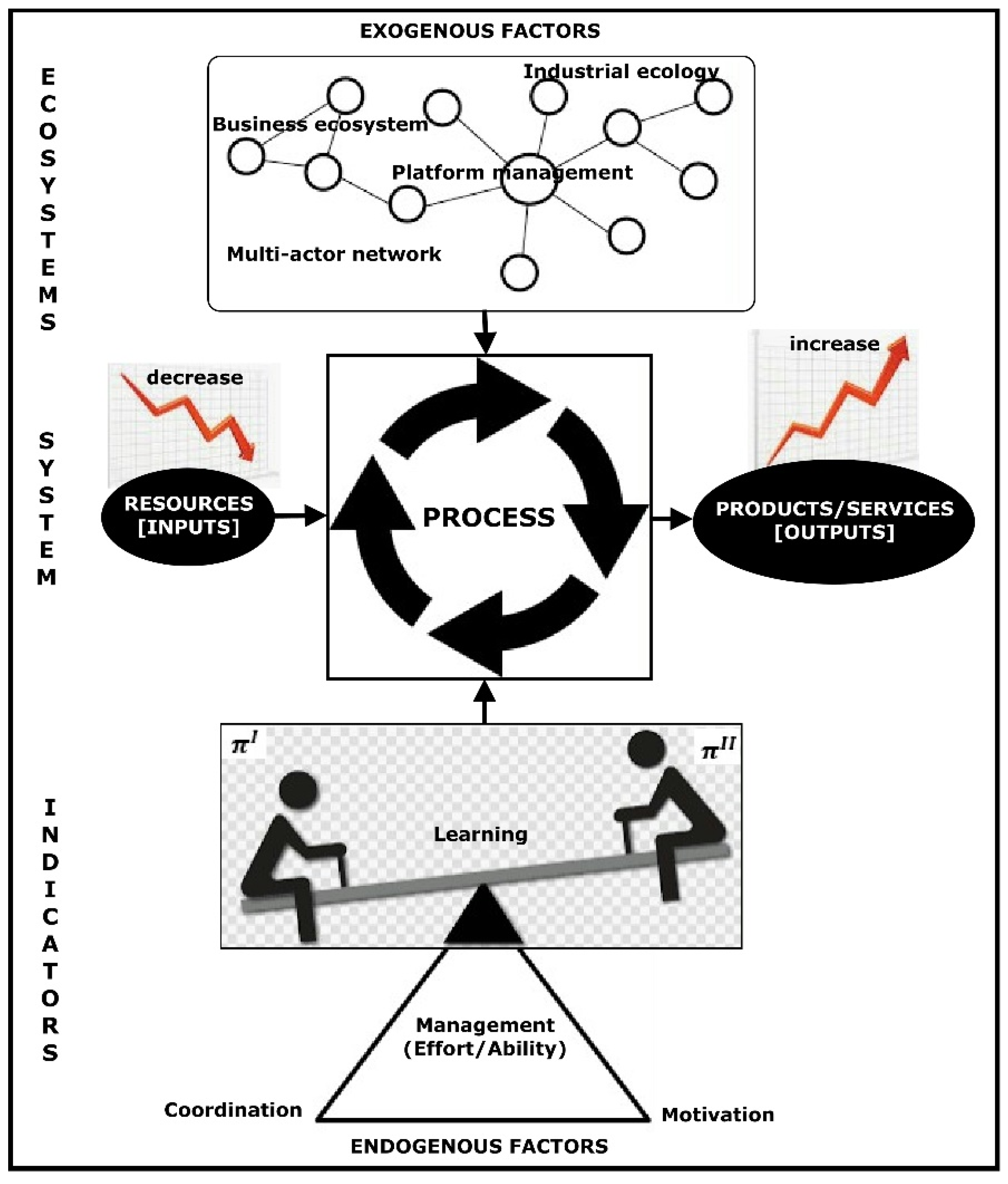 Sustainability 15 06744 g014 Sustainability 15 06744 g014
