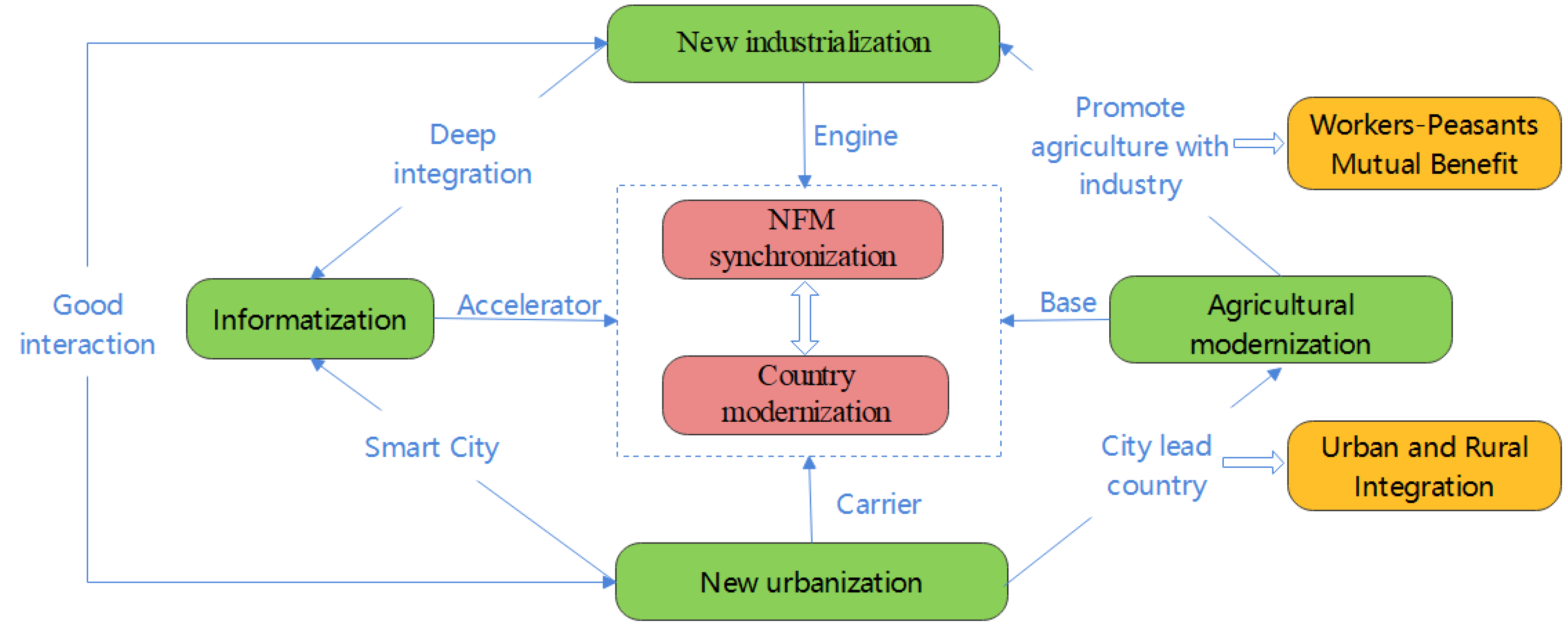 Sustainability 15 06745 g001