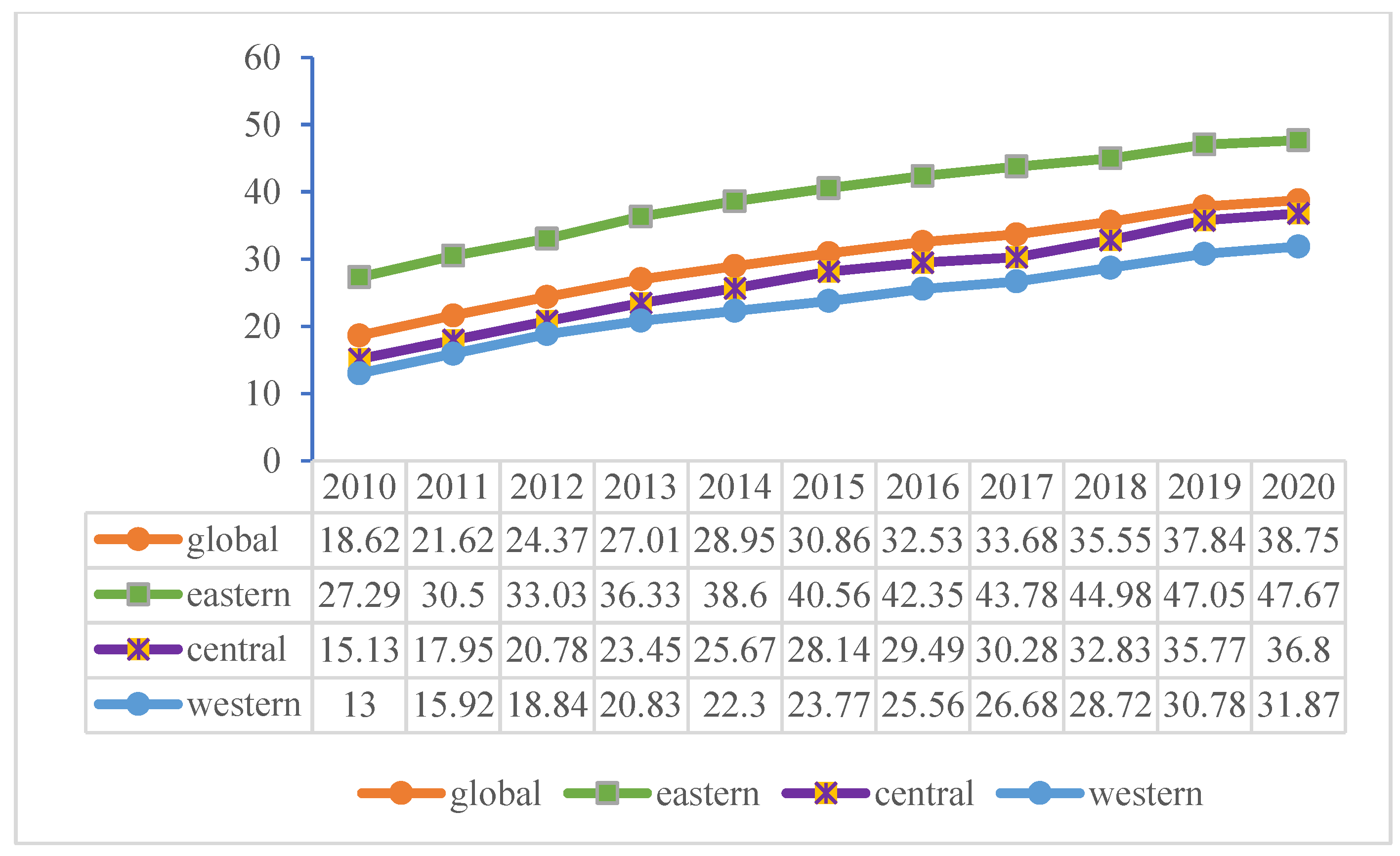 Sustainability 15 06745 g005
