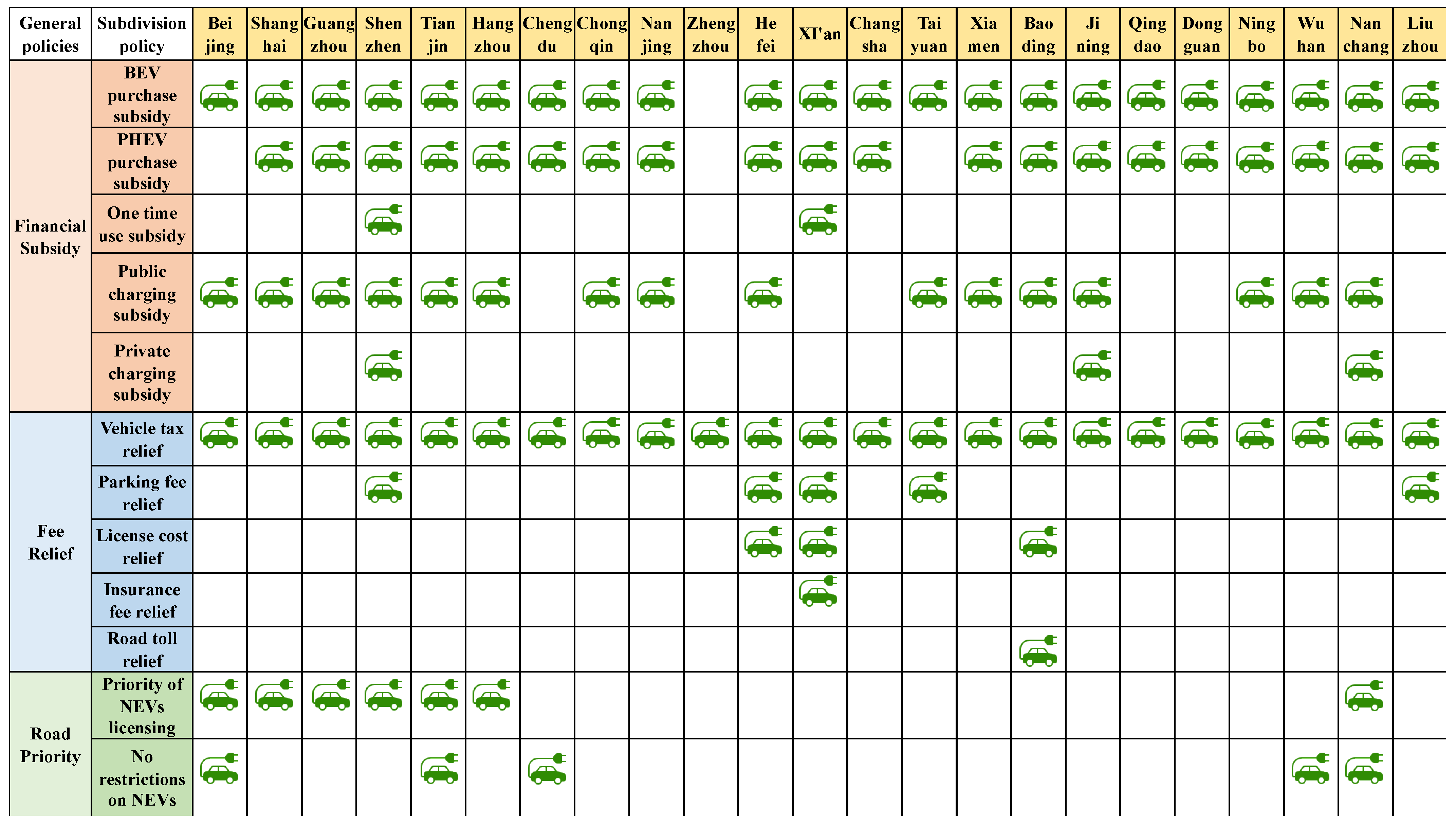 Sustainability 15 06748 g006