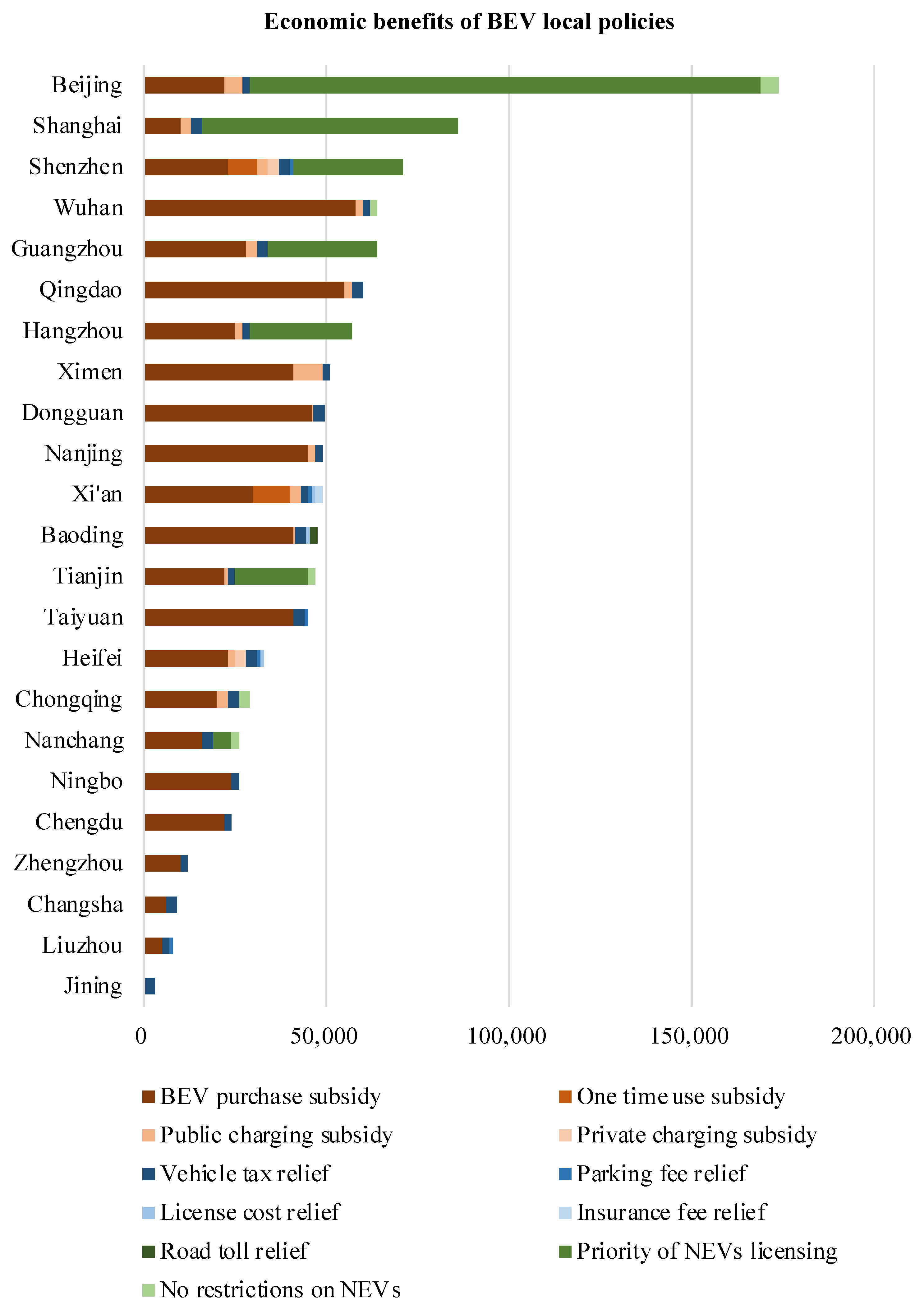 Sustainability 15 06748 g008