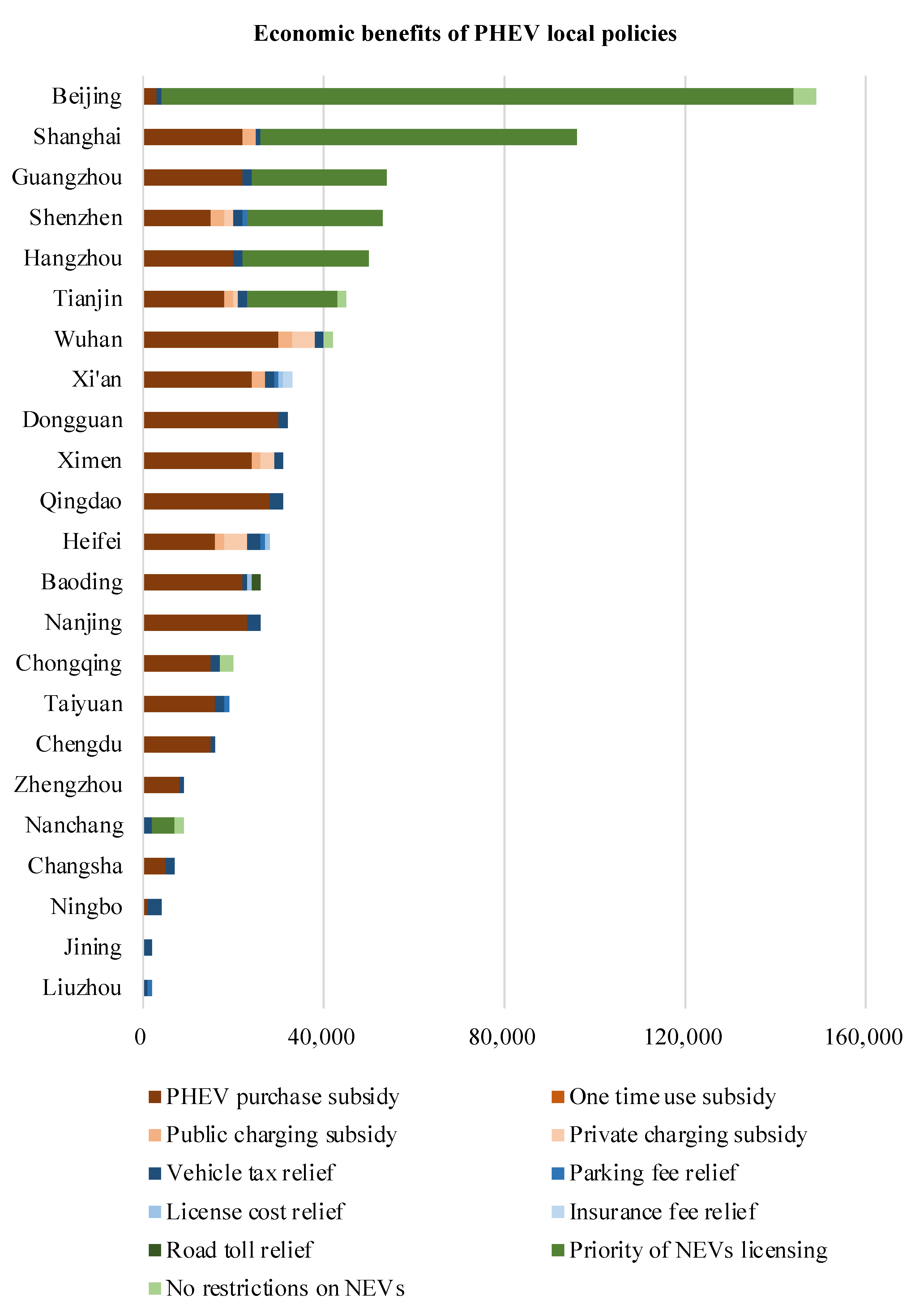 Sustainability 15 06748 g009