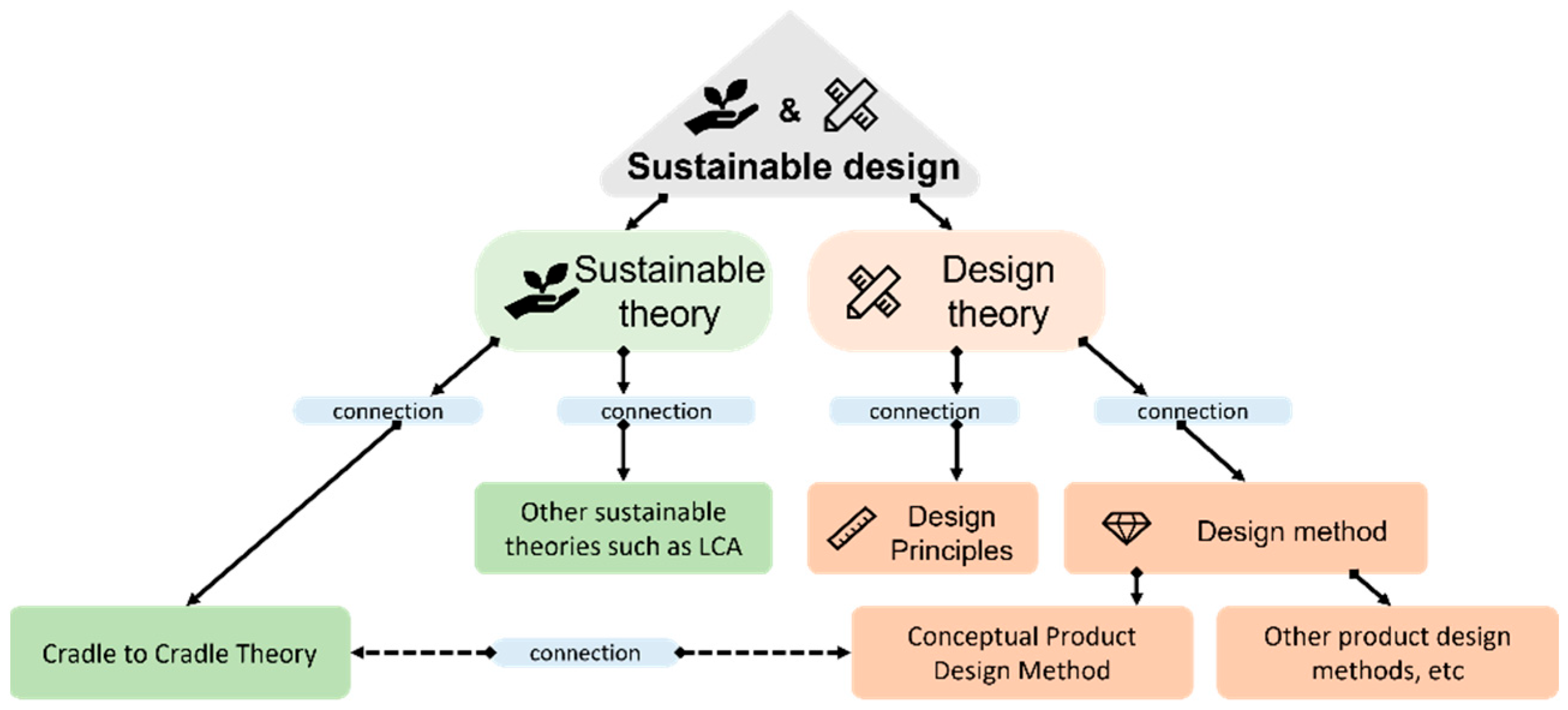 Sustainability 15 06755 g001 Sustainability 15 06755 g001
