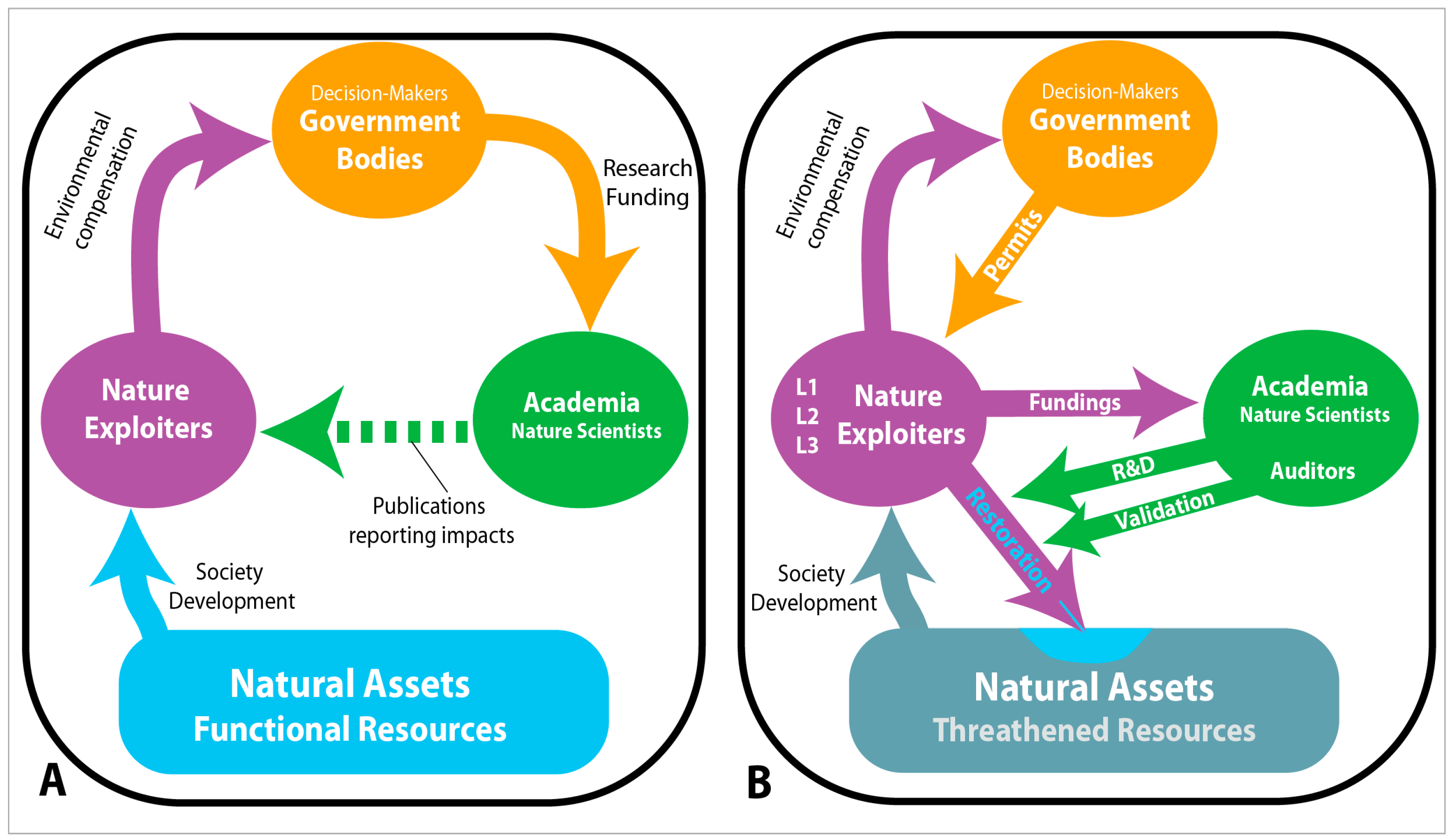 Sustainability 15 06758 g001