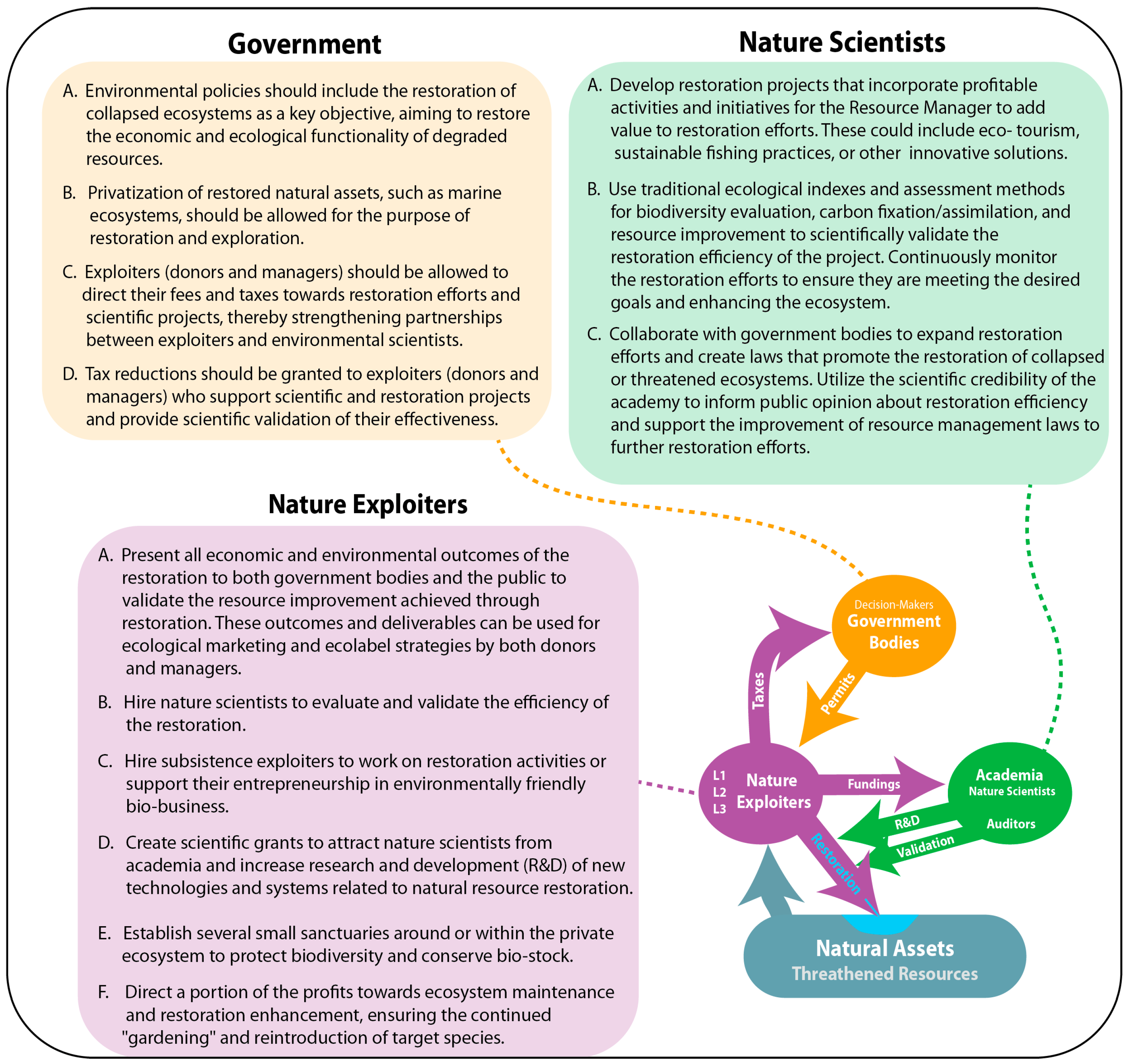 Sustainability 15 06758 g003