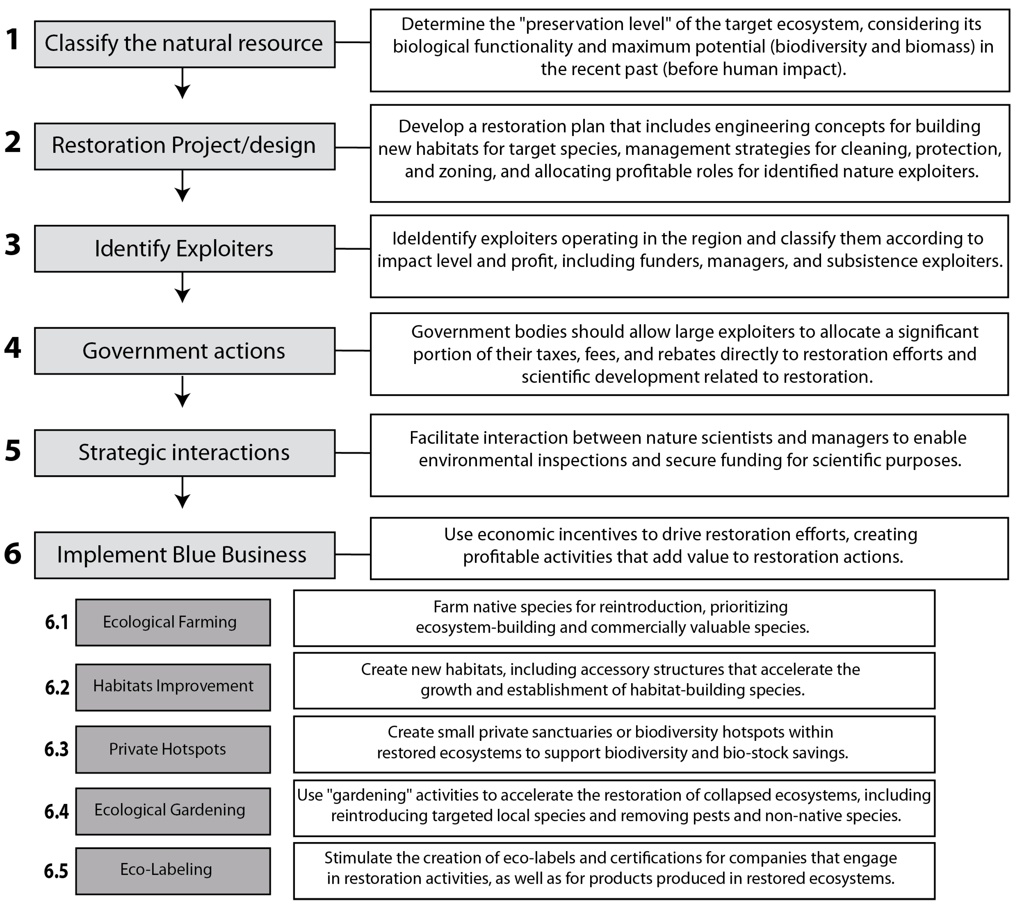 Sustainability 15 06758 g004