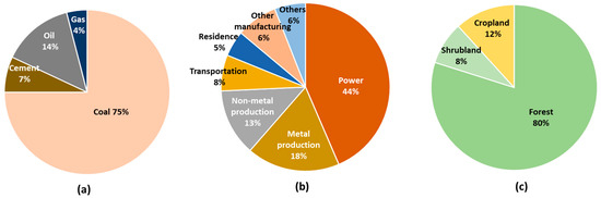 Sustainability 15 06762 g001
