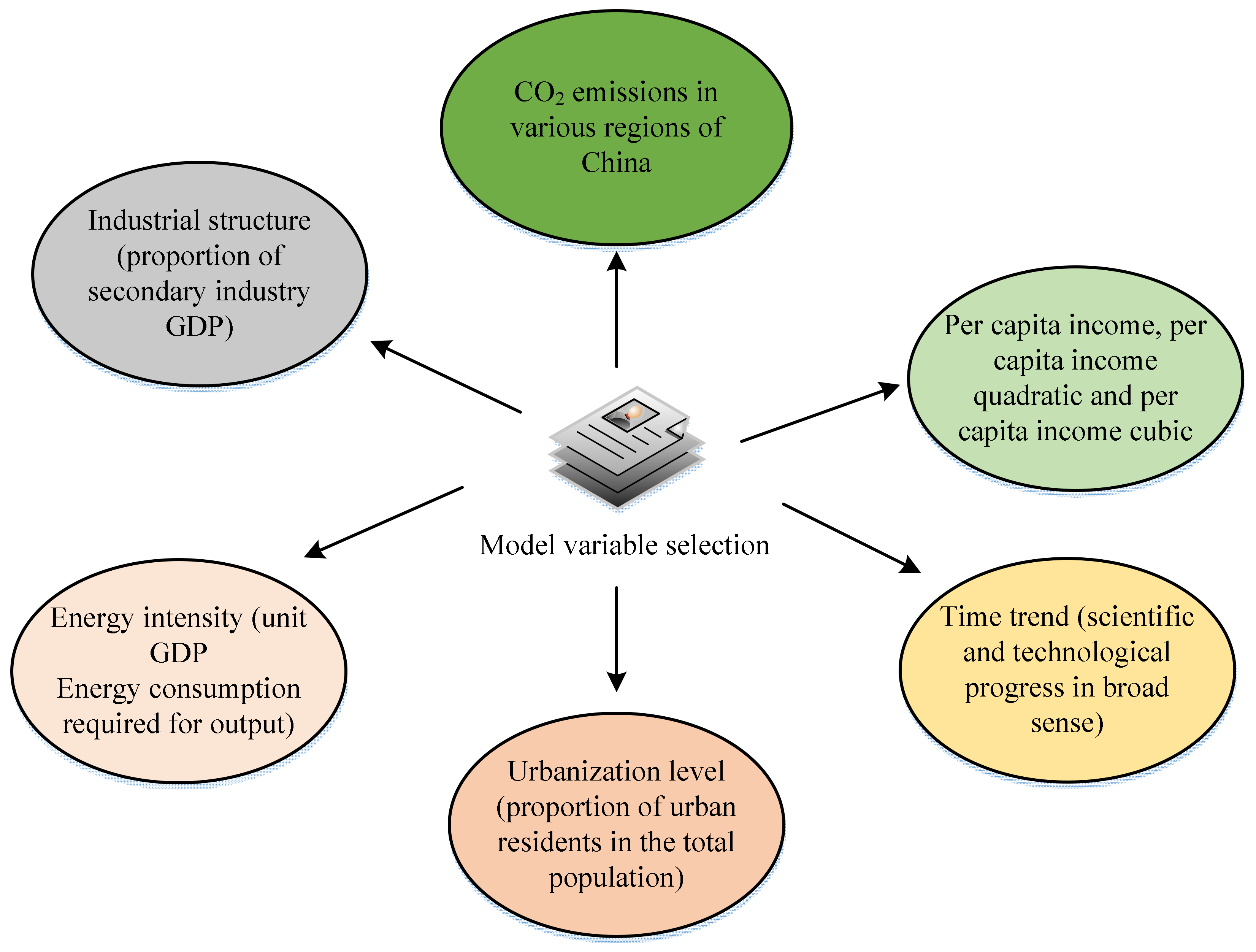 Sustainability 15 06767 g002