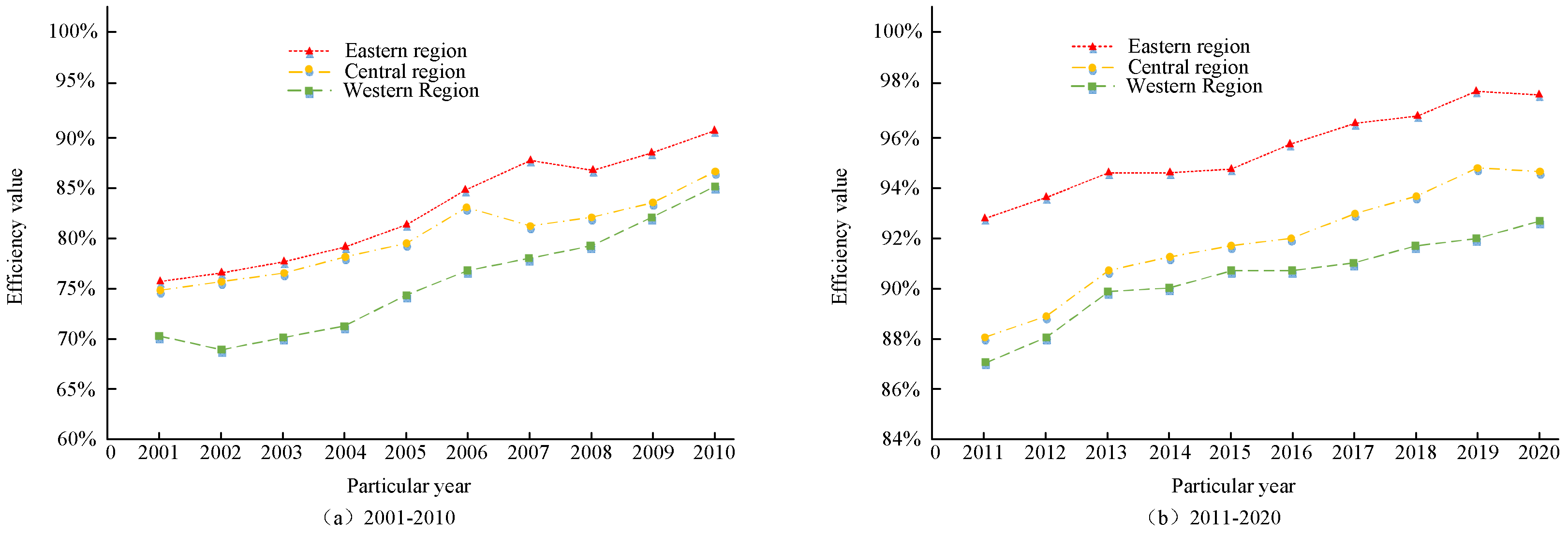 Sustainability 15 06767 g003