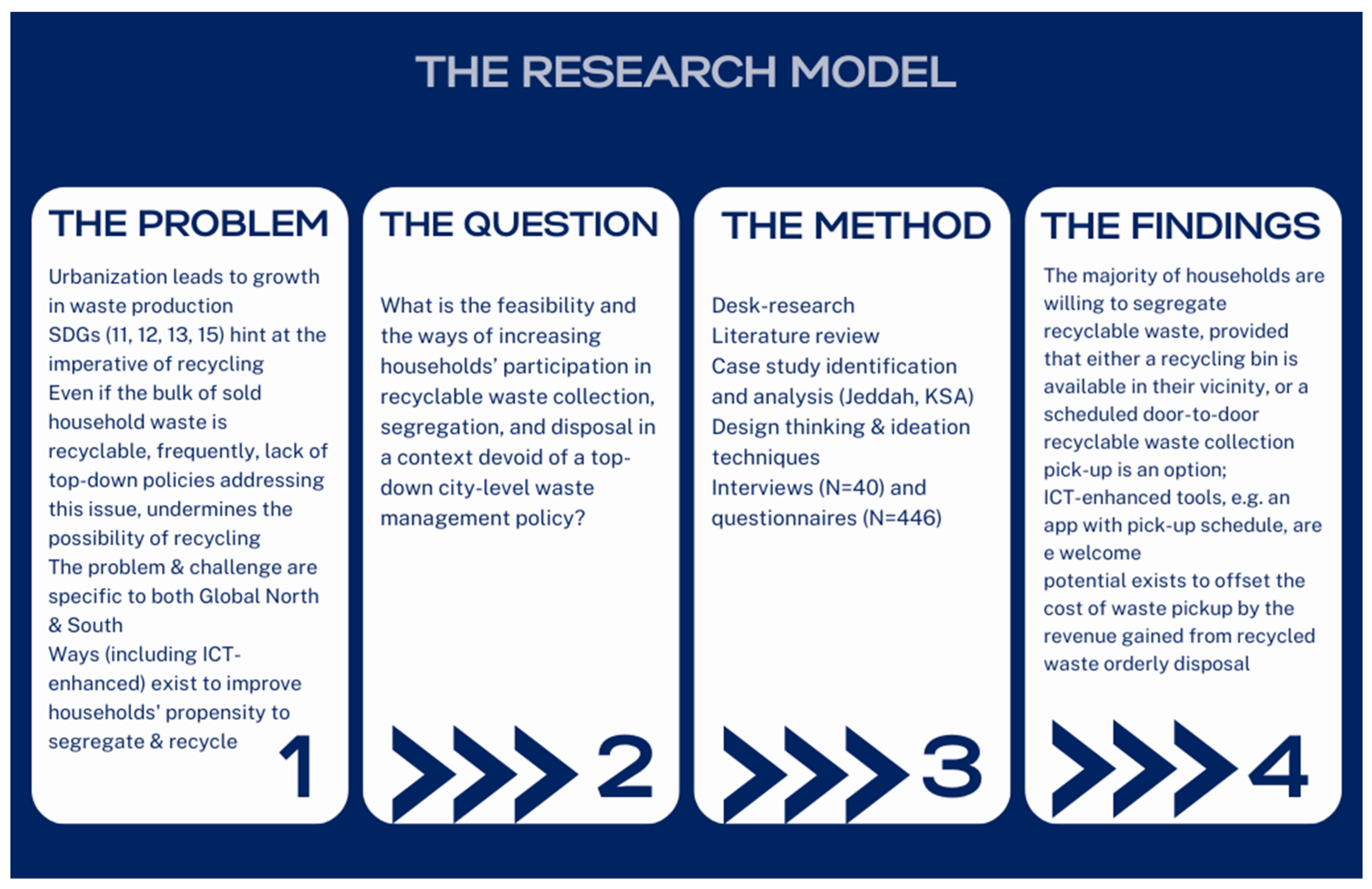 Sustainability 15 06776 g001