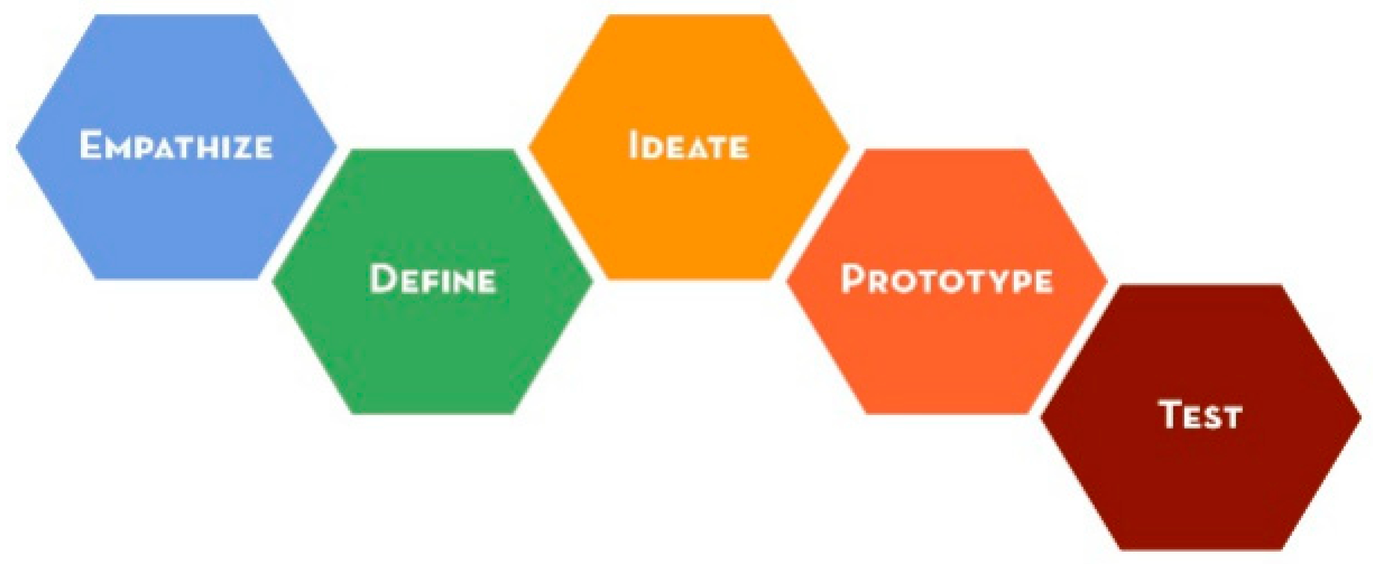 Sustainability 15 06776 g002