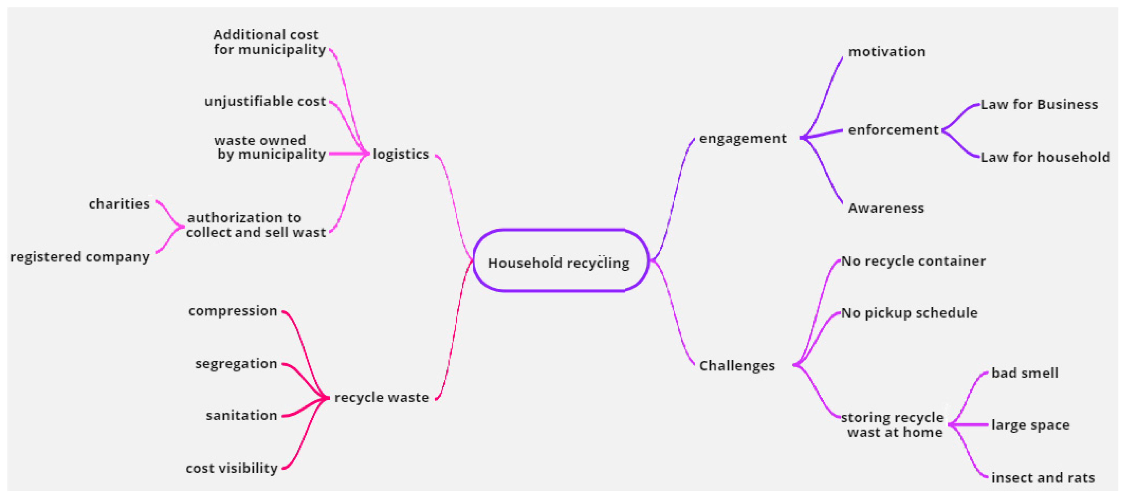 Sustainability 15 06776 g003