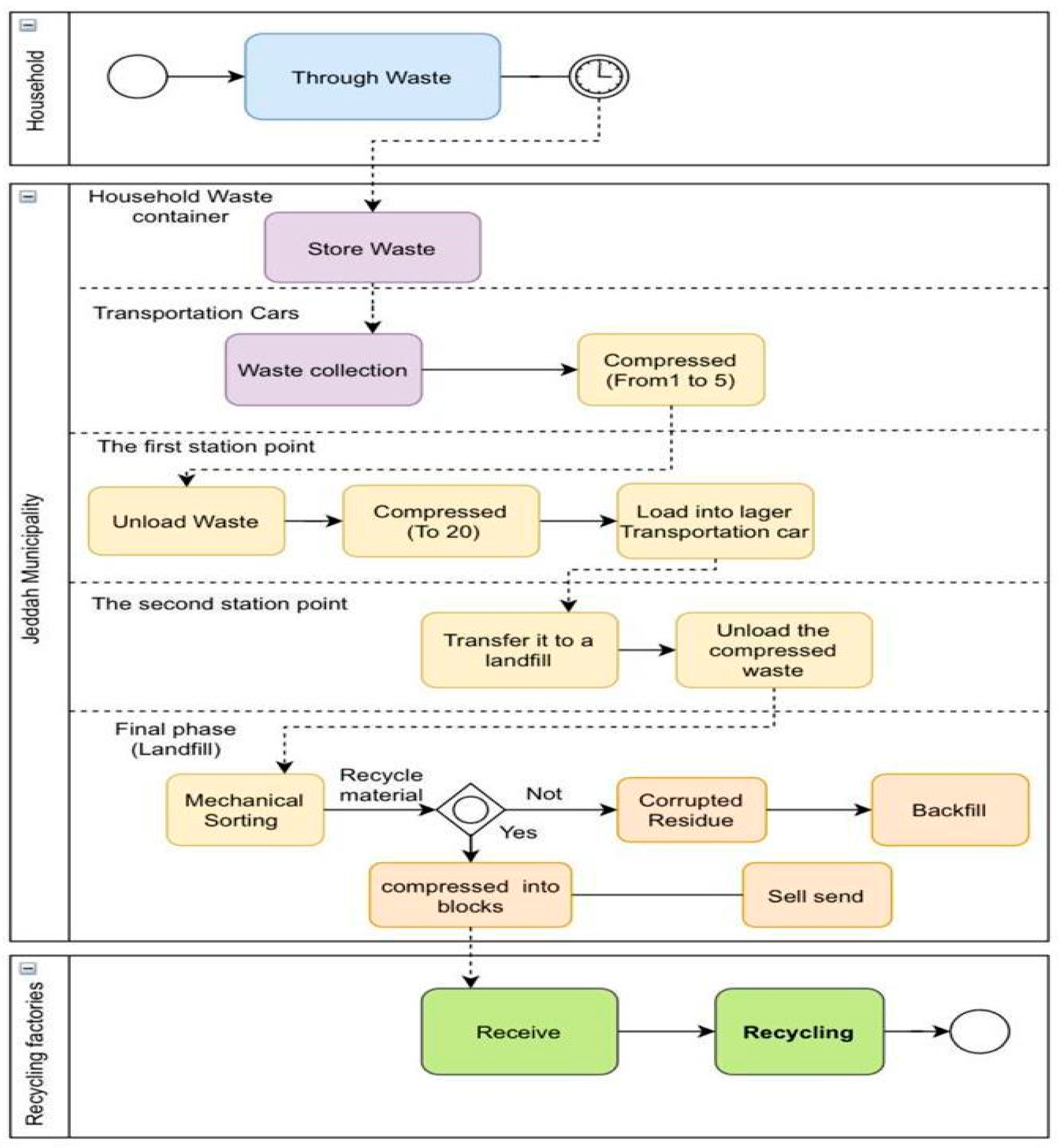 Sustainability 15 06776 g004