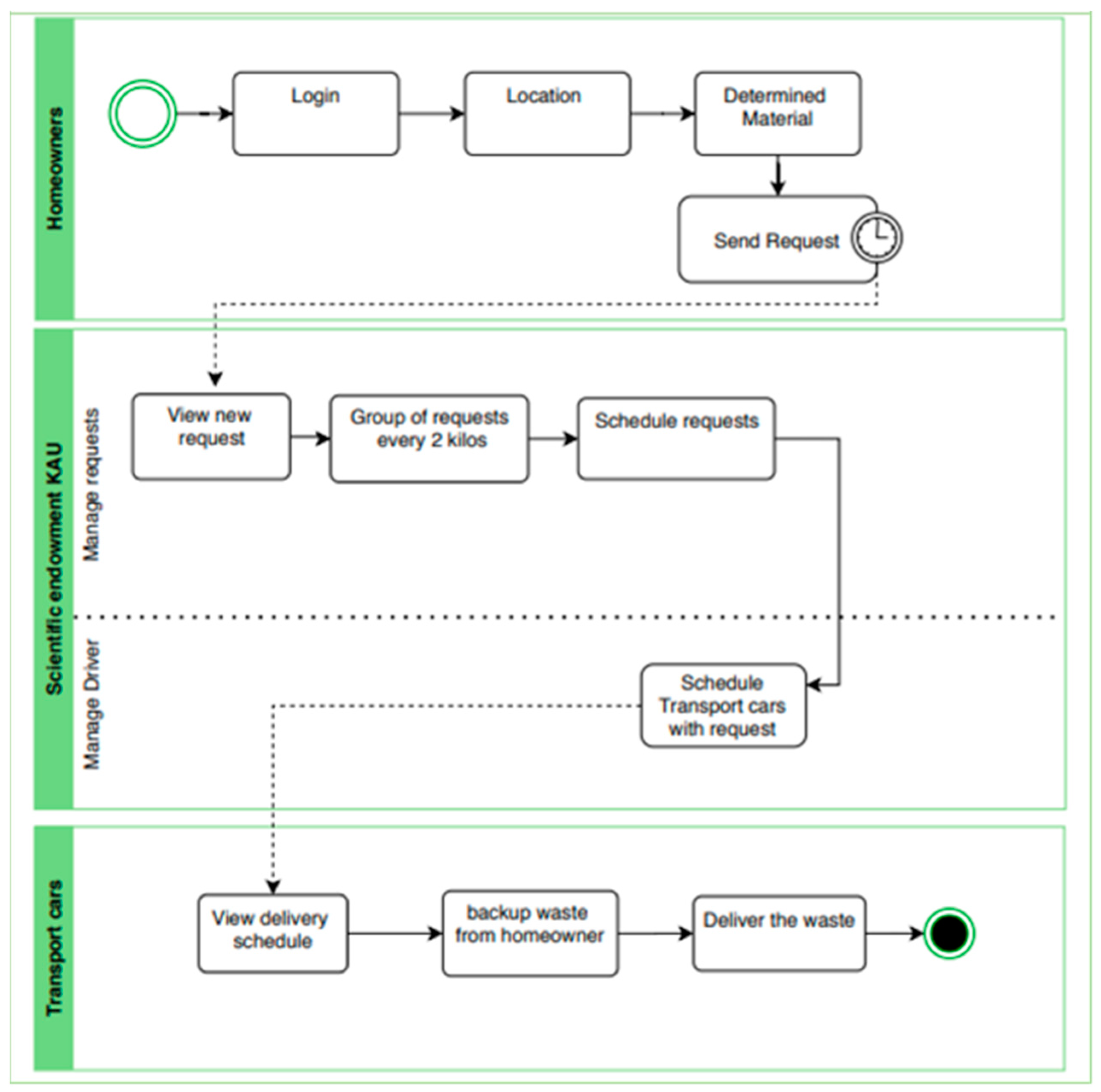 Sustainability 15 06776 g006