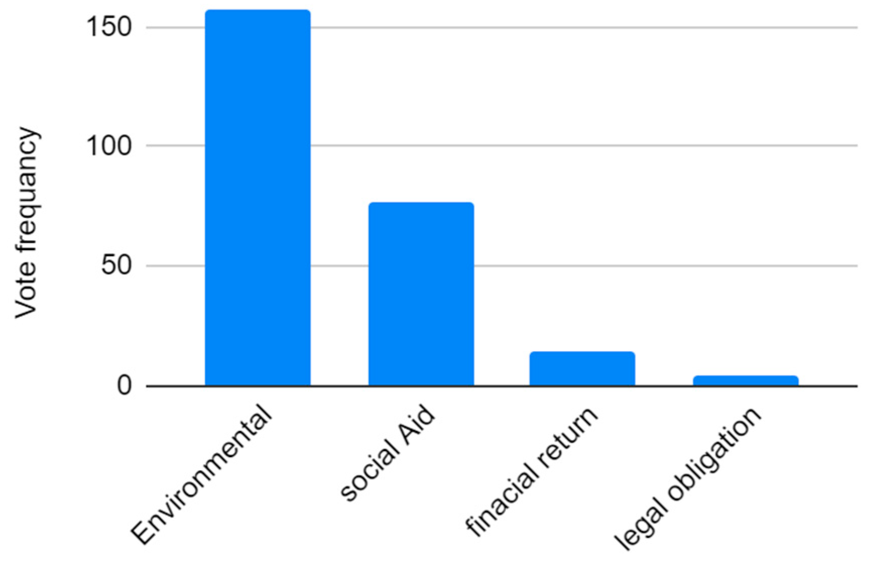 Sustainability 15 06776 g007