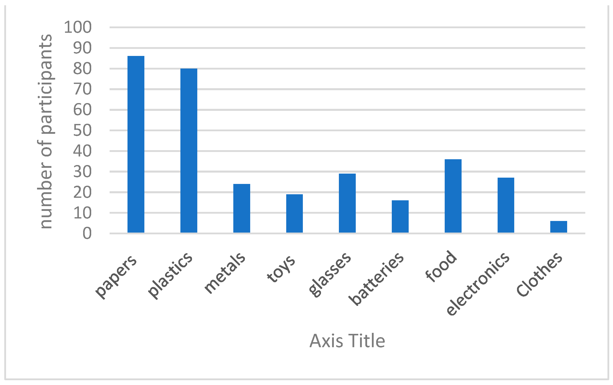 Sustainability 15 06776 g008