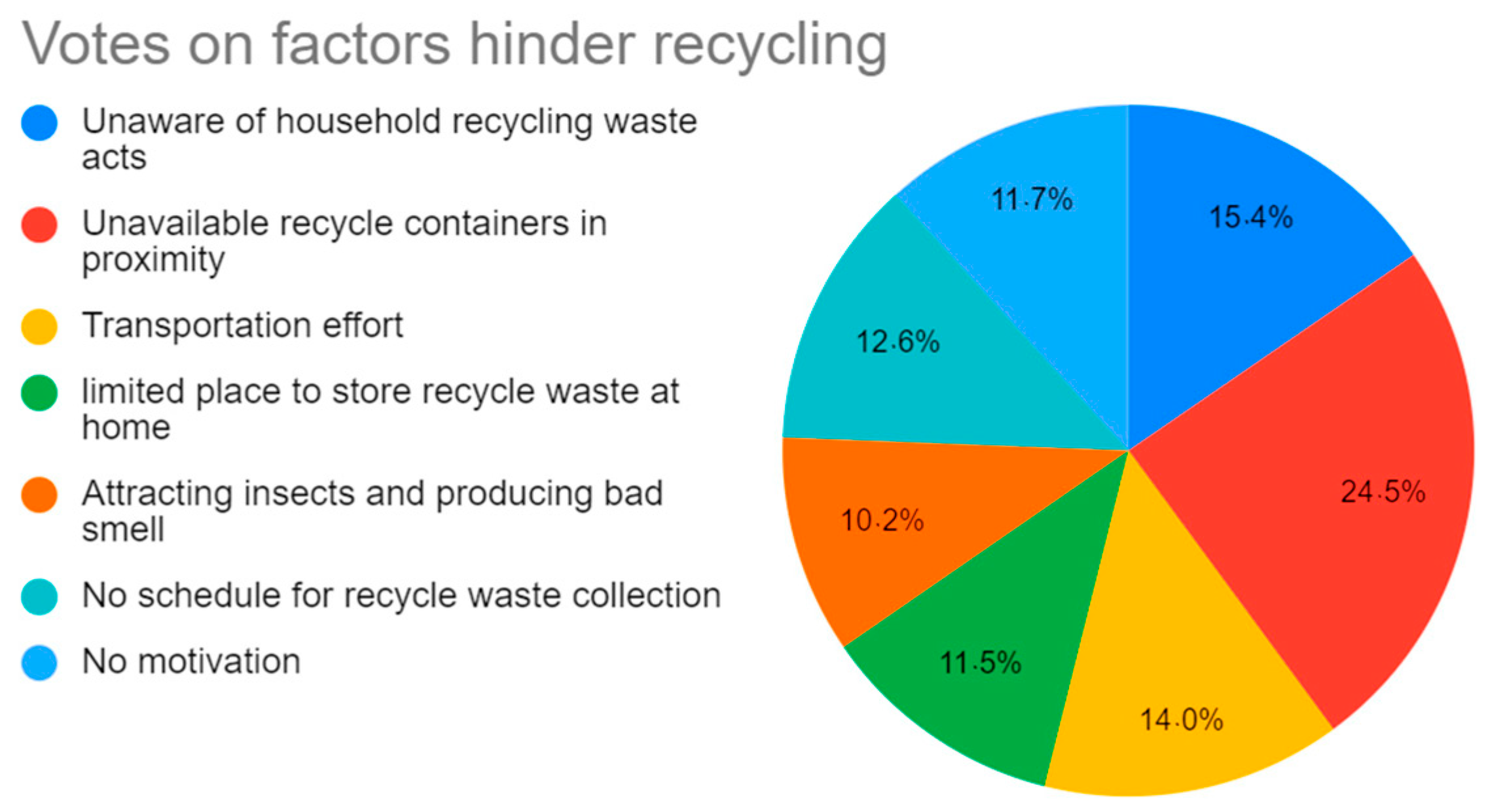 Sustainability 15 06776 g009