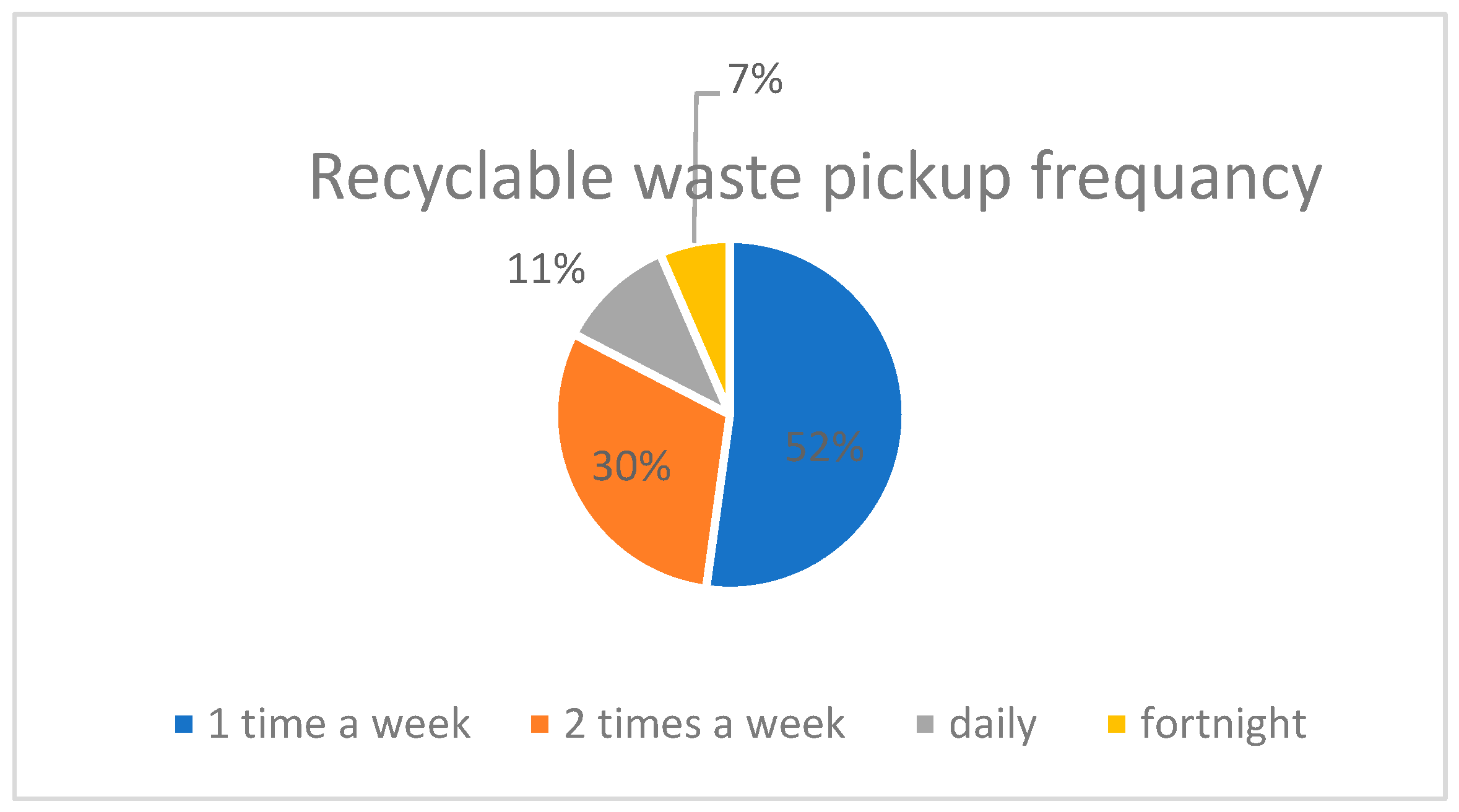 Sustainability 15 06776 g010