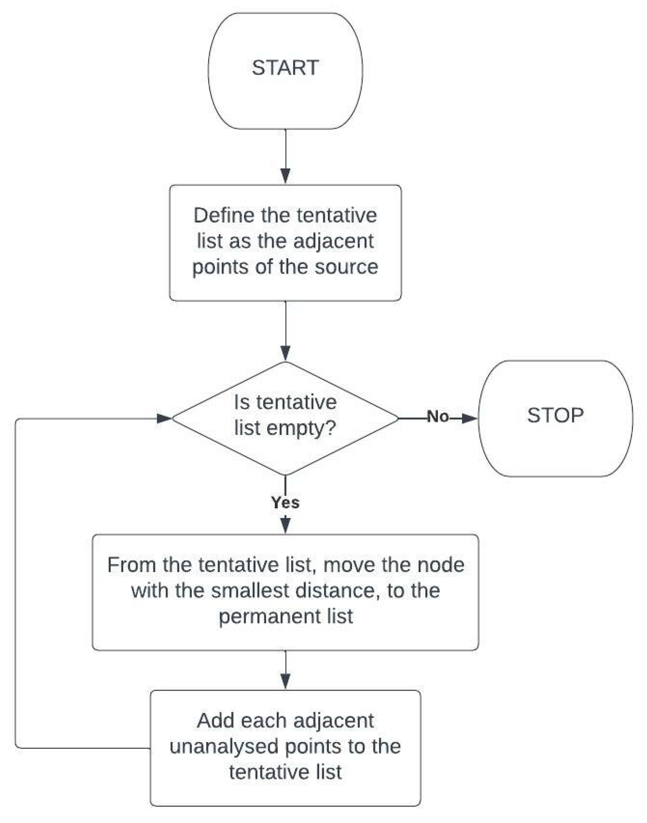 Sustainability 15 06777 g005