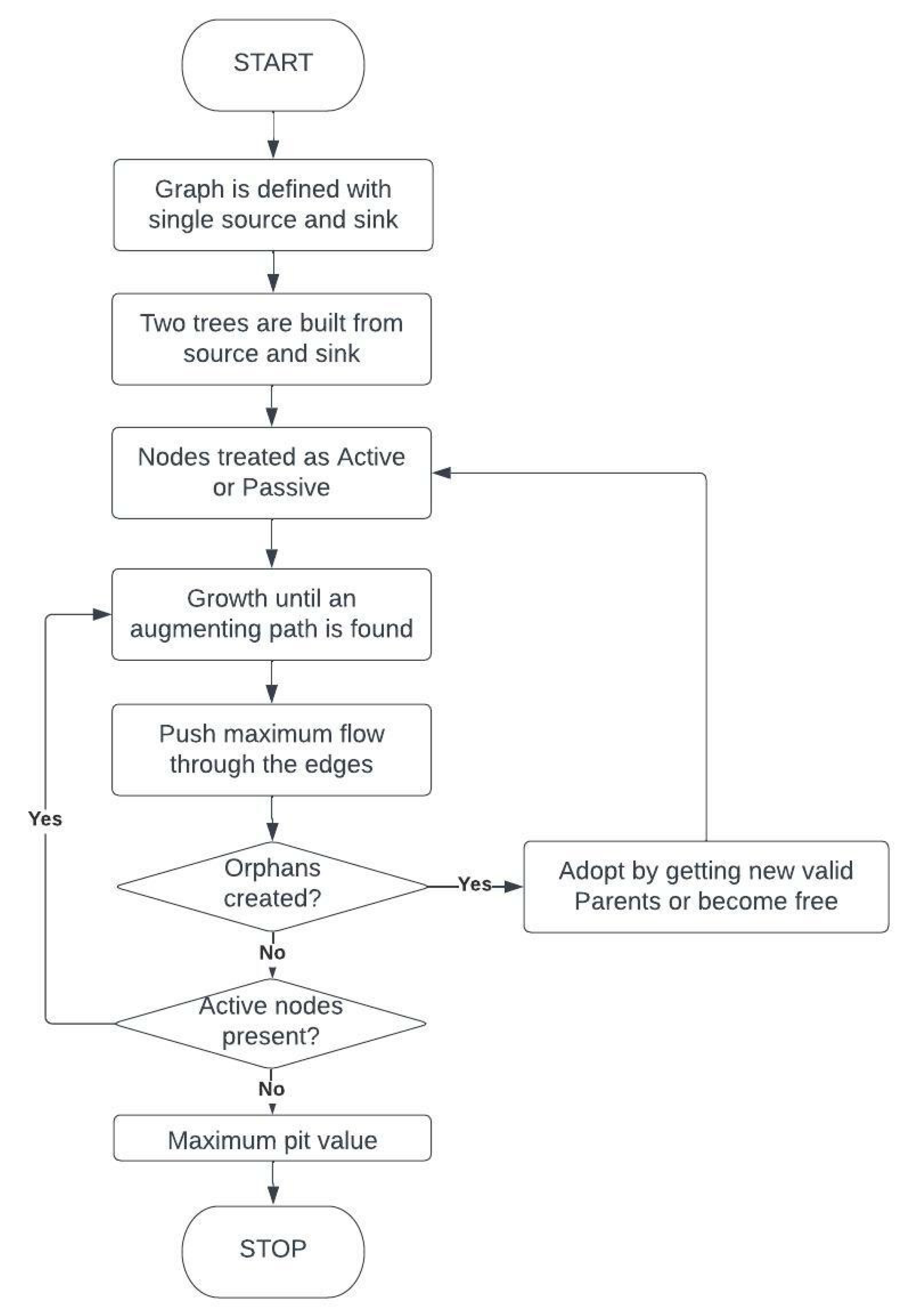 Sustainability 15 06777 g006