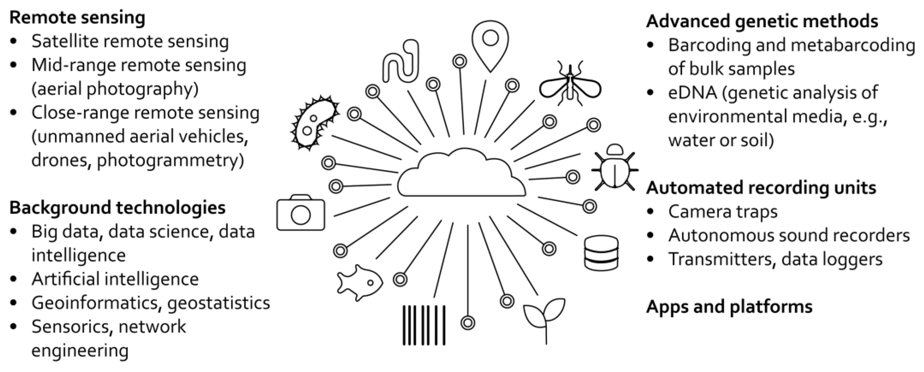 Sustainability 15 06779 g002