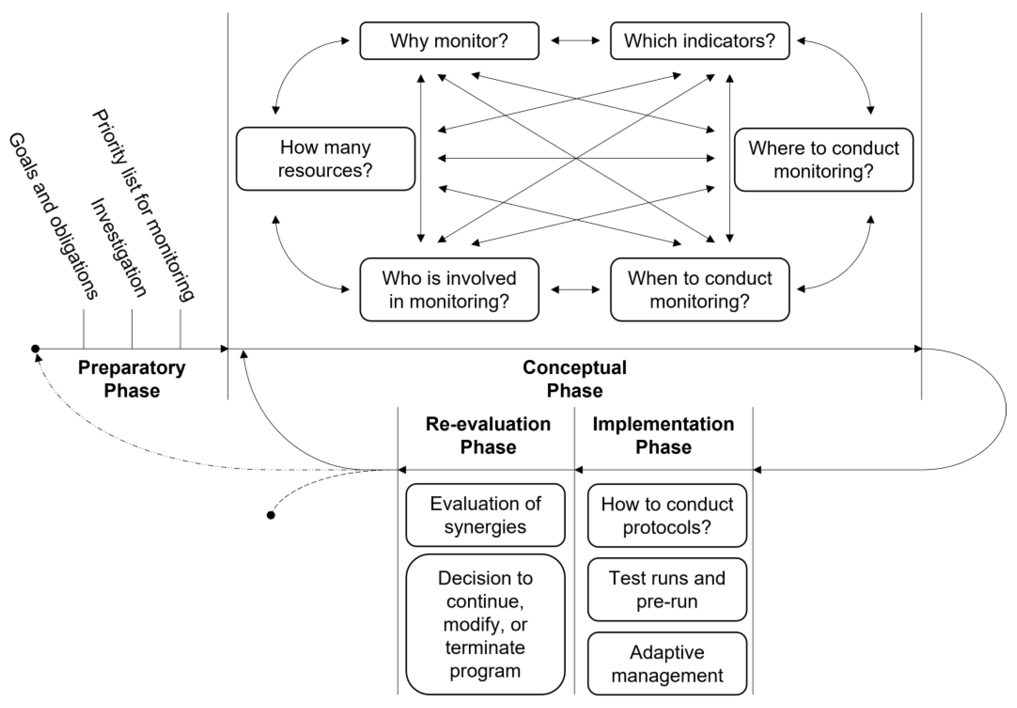 Sustainability 15 06779 g003