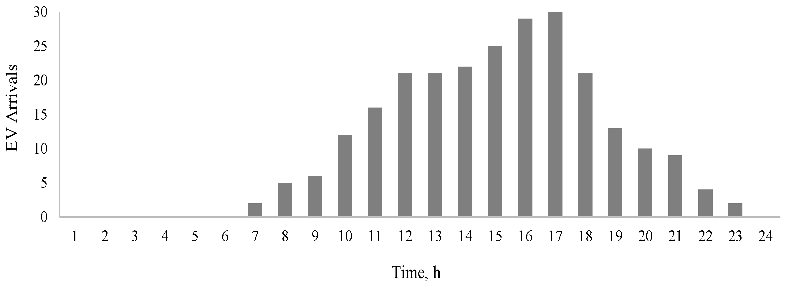 Sustainability 15 06782 g003