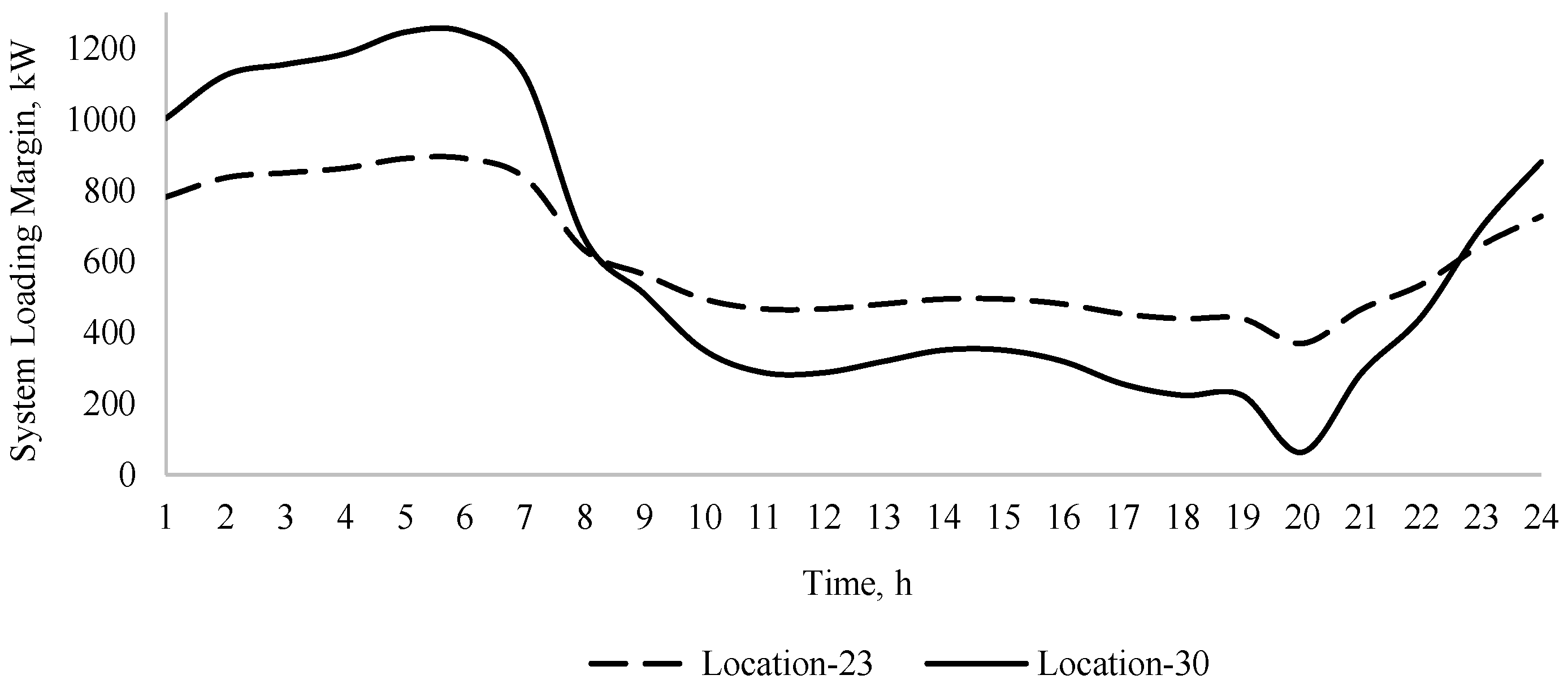 Sustainability 15 06782 g004