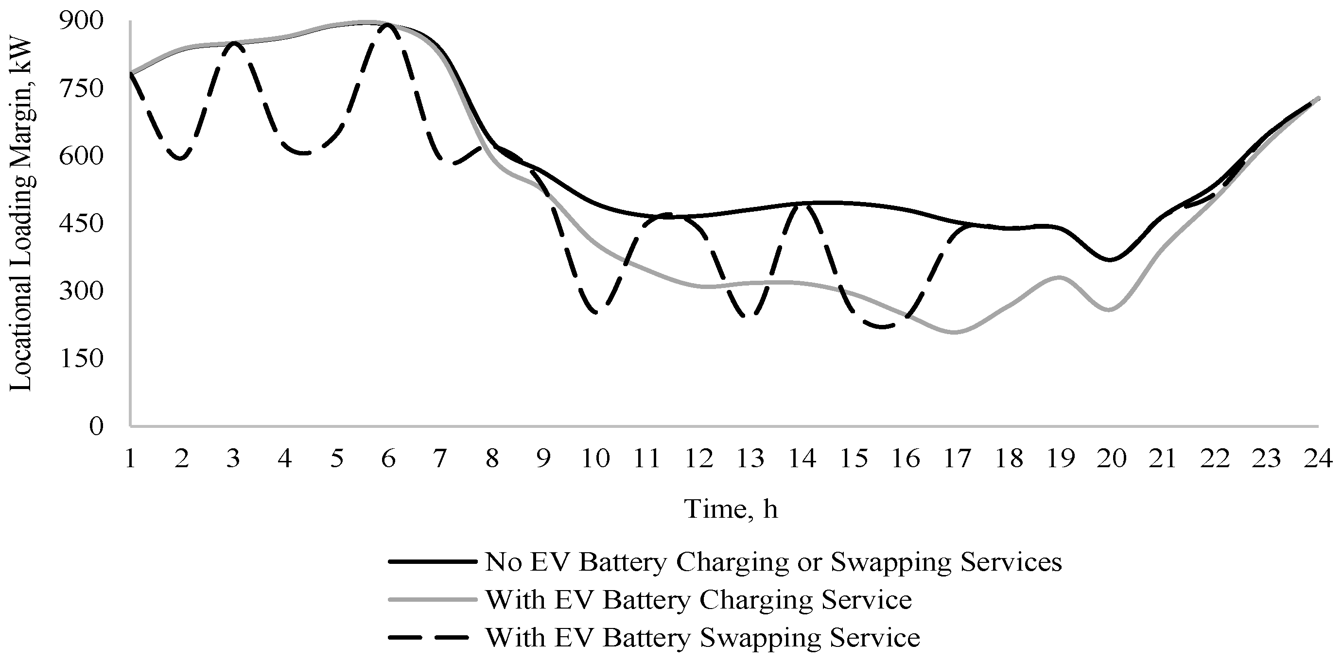 Sustainability 15 06782 g005
