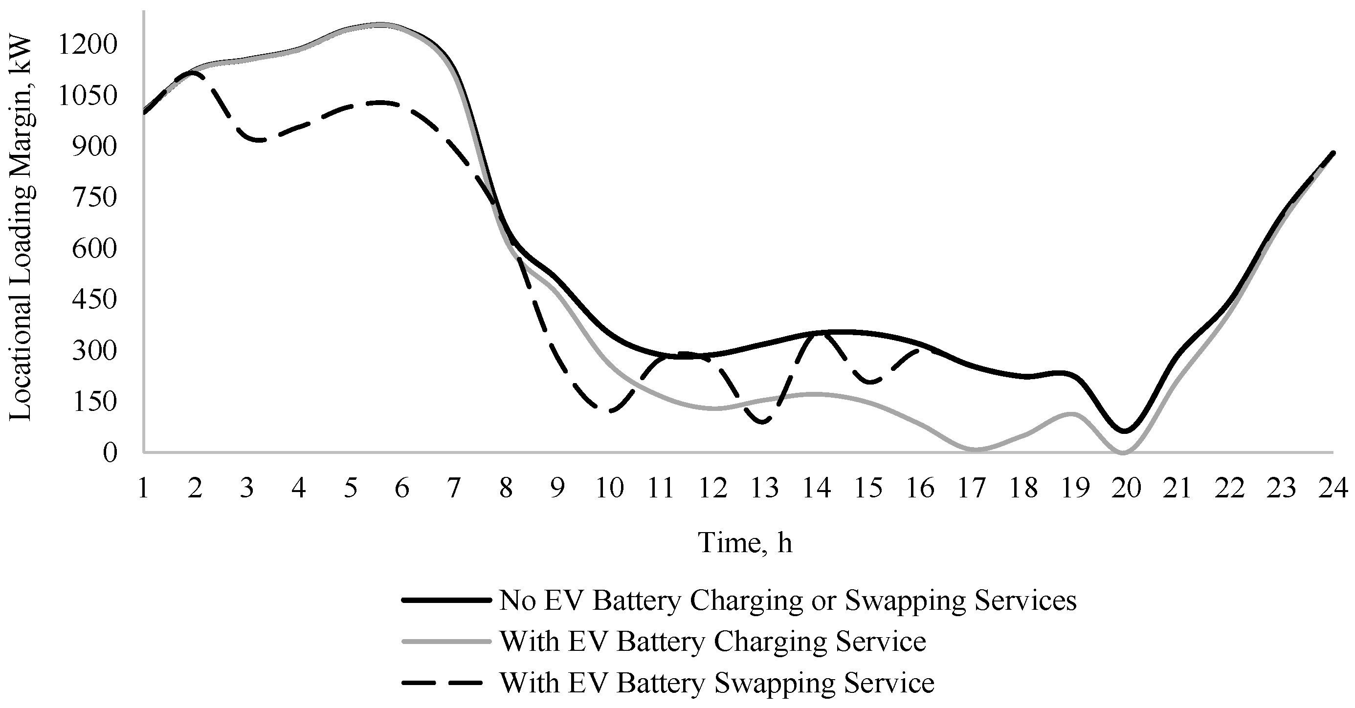 Sustainability 15 06782 g006