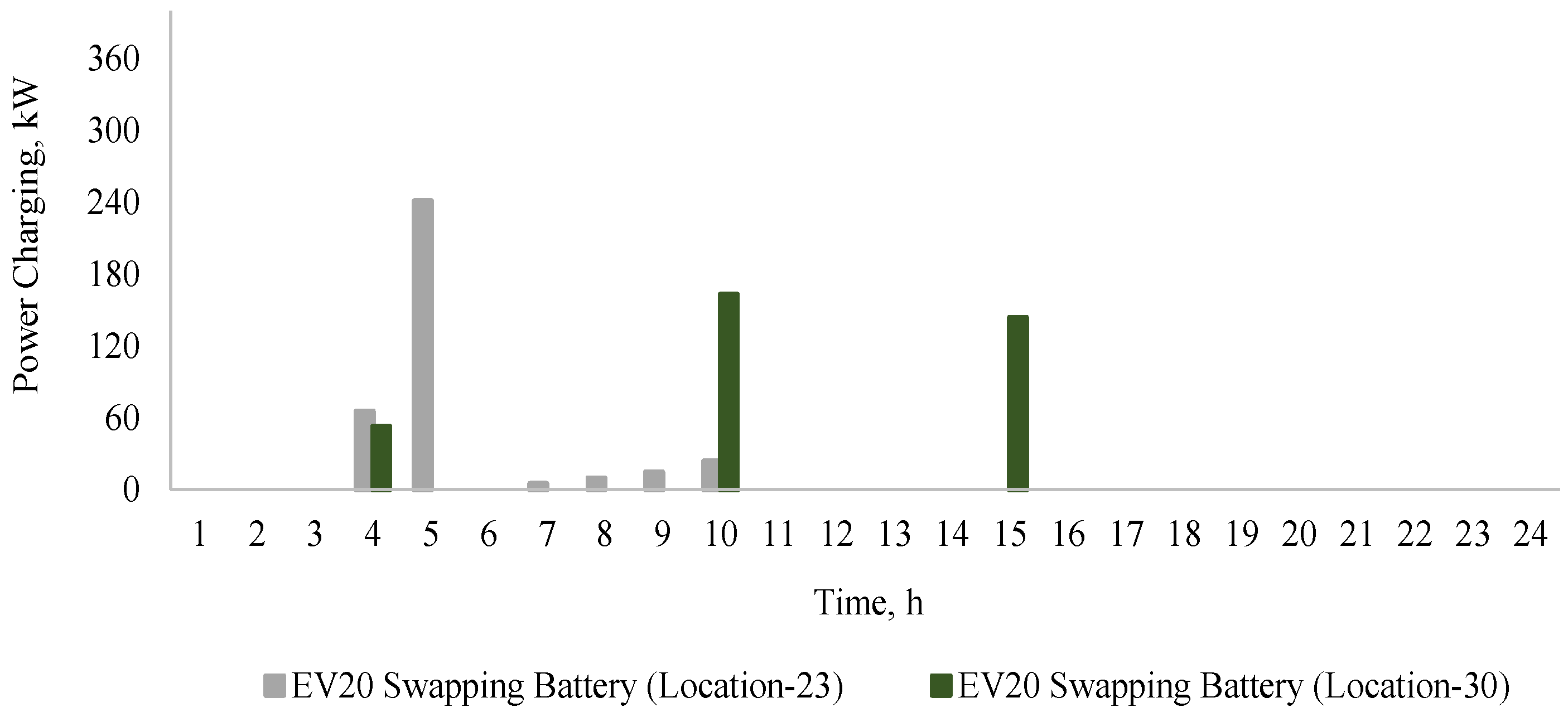 Sustainability 15 06782 g007