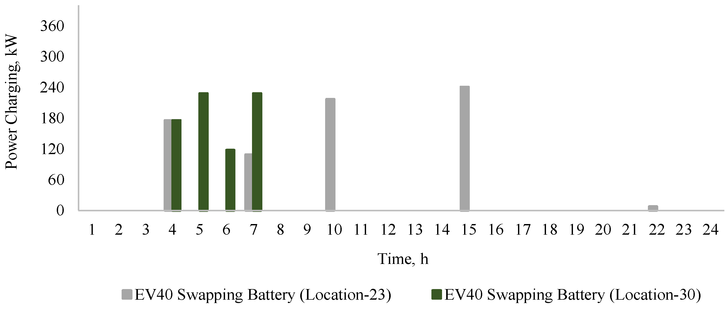 Sustainability 15 06782 g008