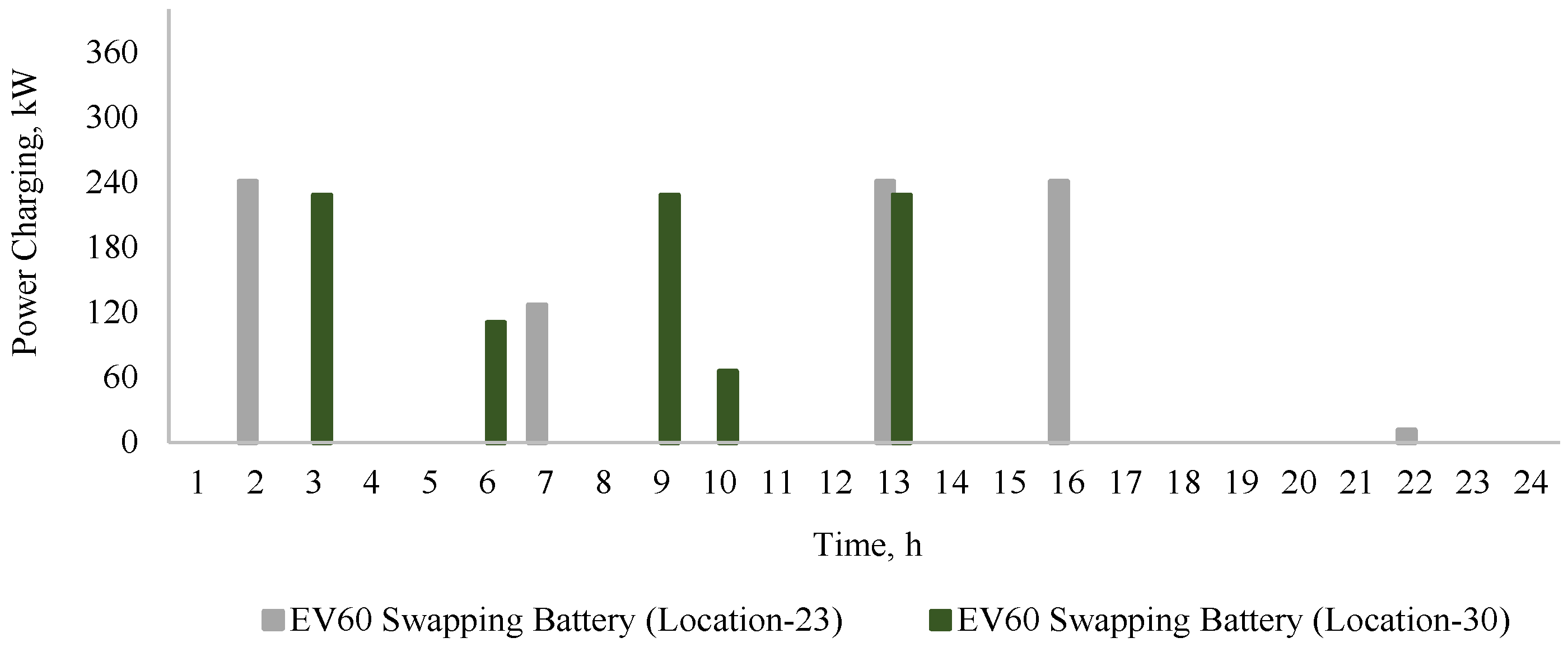Sustainability 15 06782 g009
