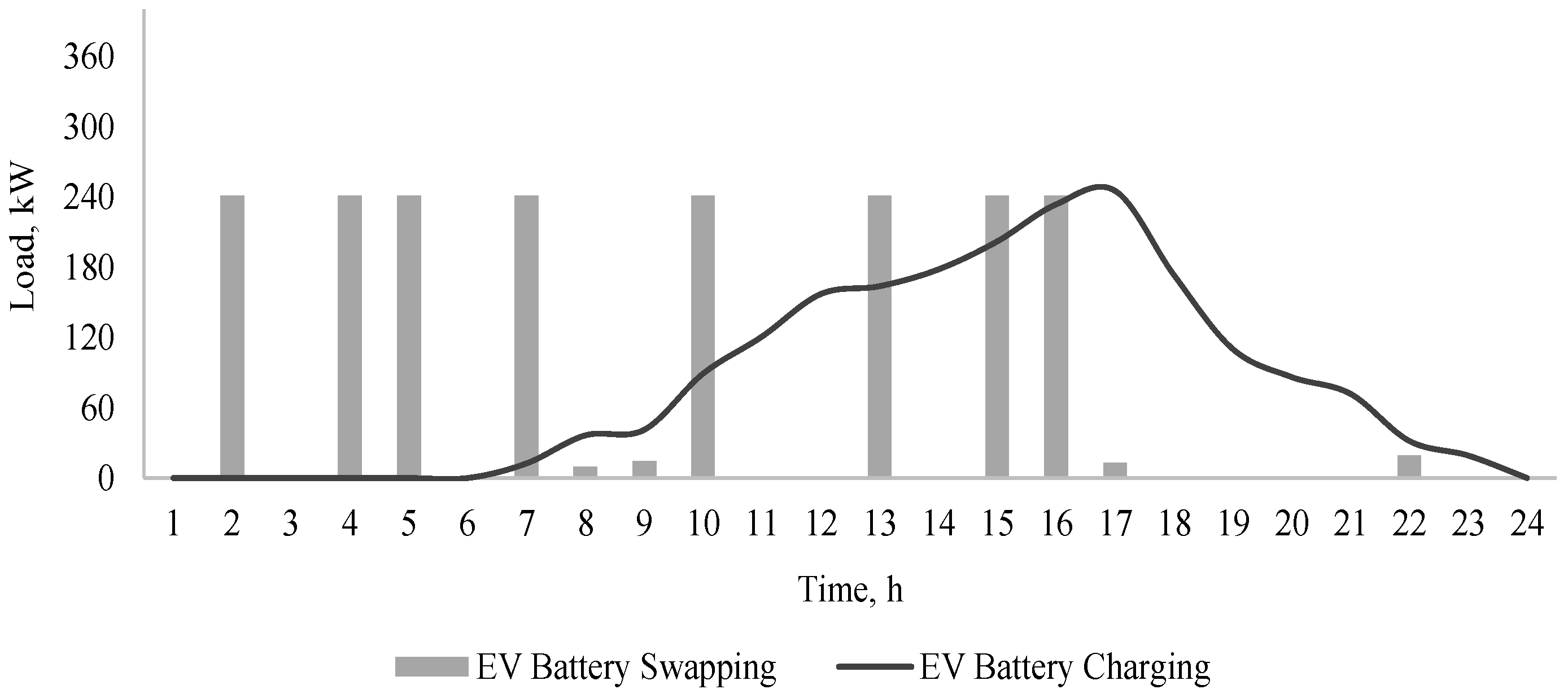 Sustainability 15 06782 g010