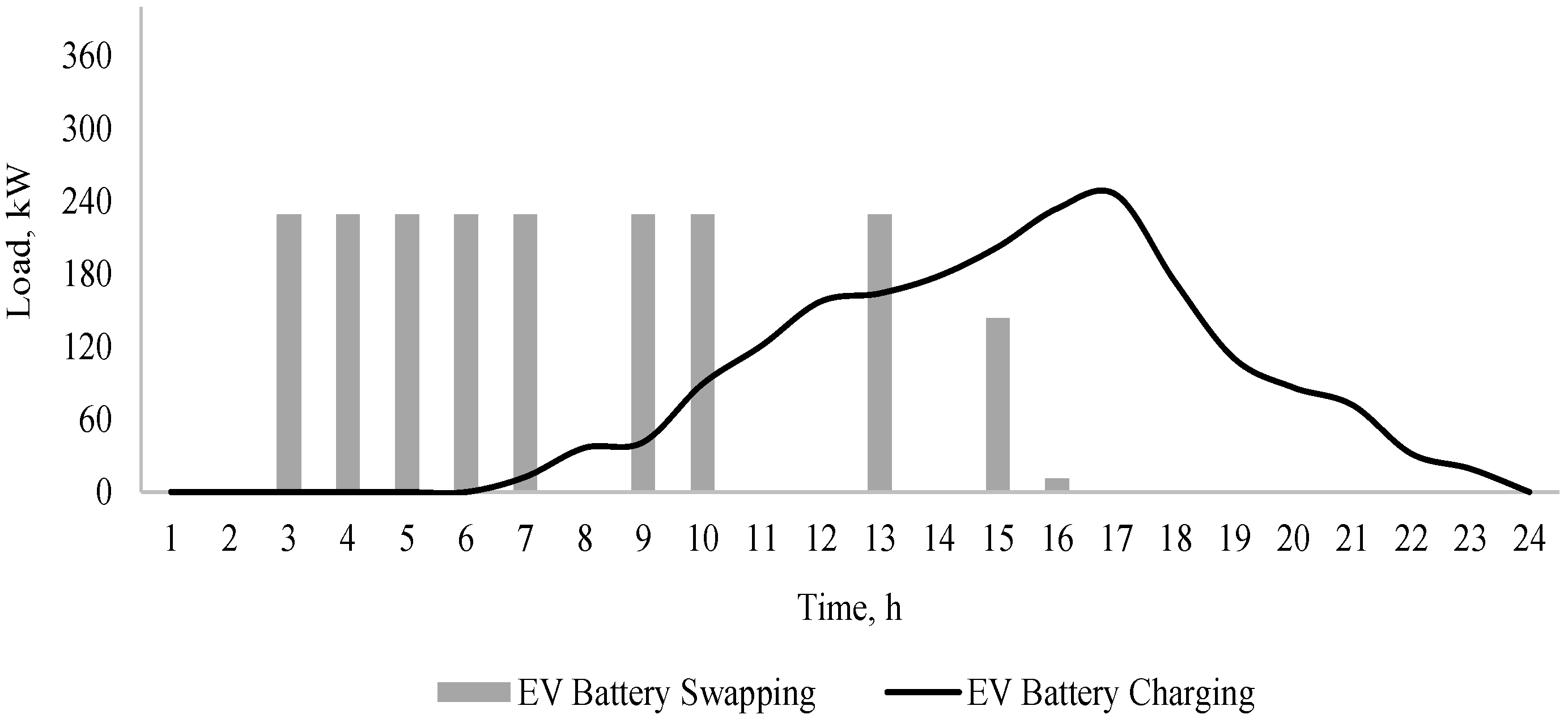 Sustainability 15 06782 g011