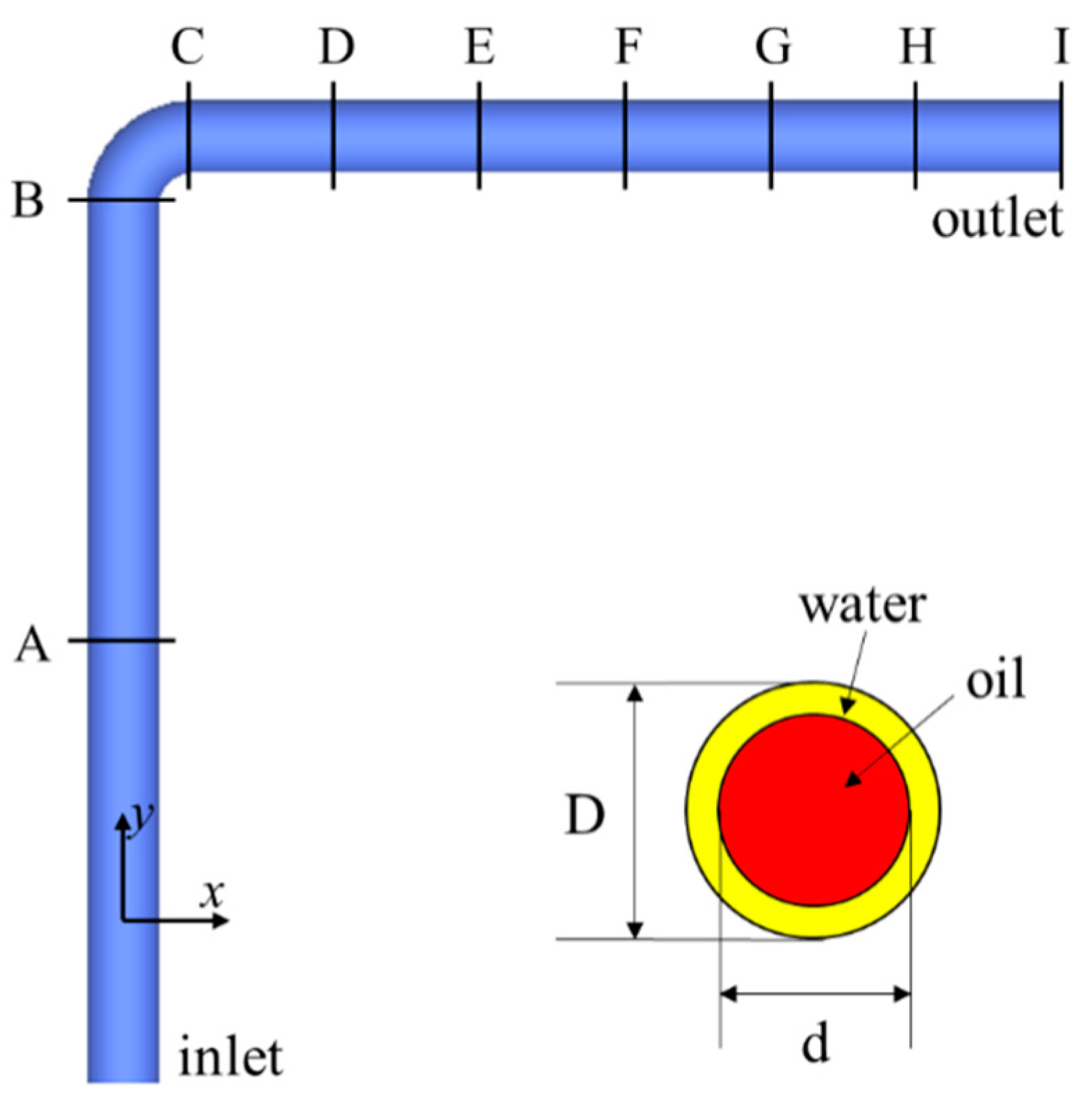 Sustainability 15 06785 g002