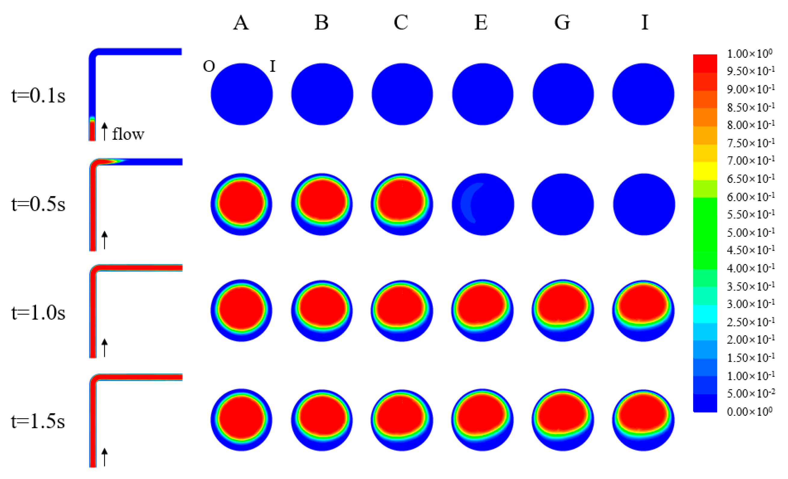 Sustainability 15 06785 g006