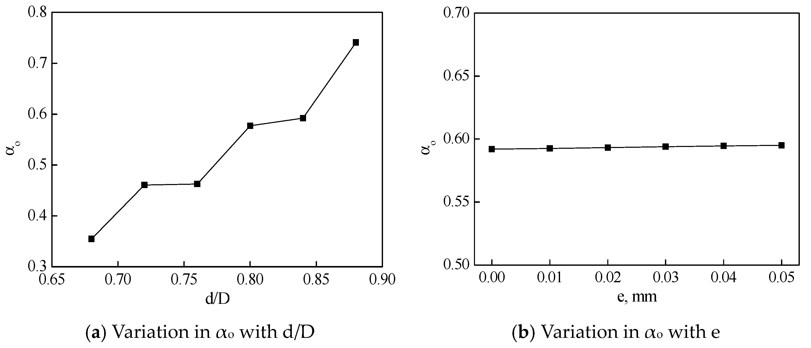 Sustainability 15 06785 g012a