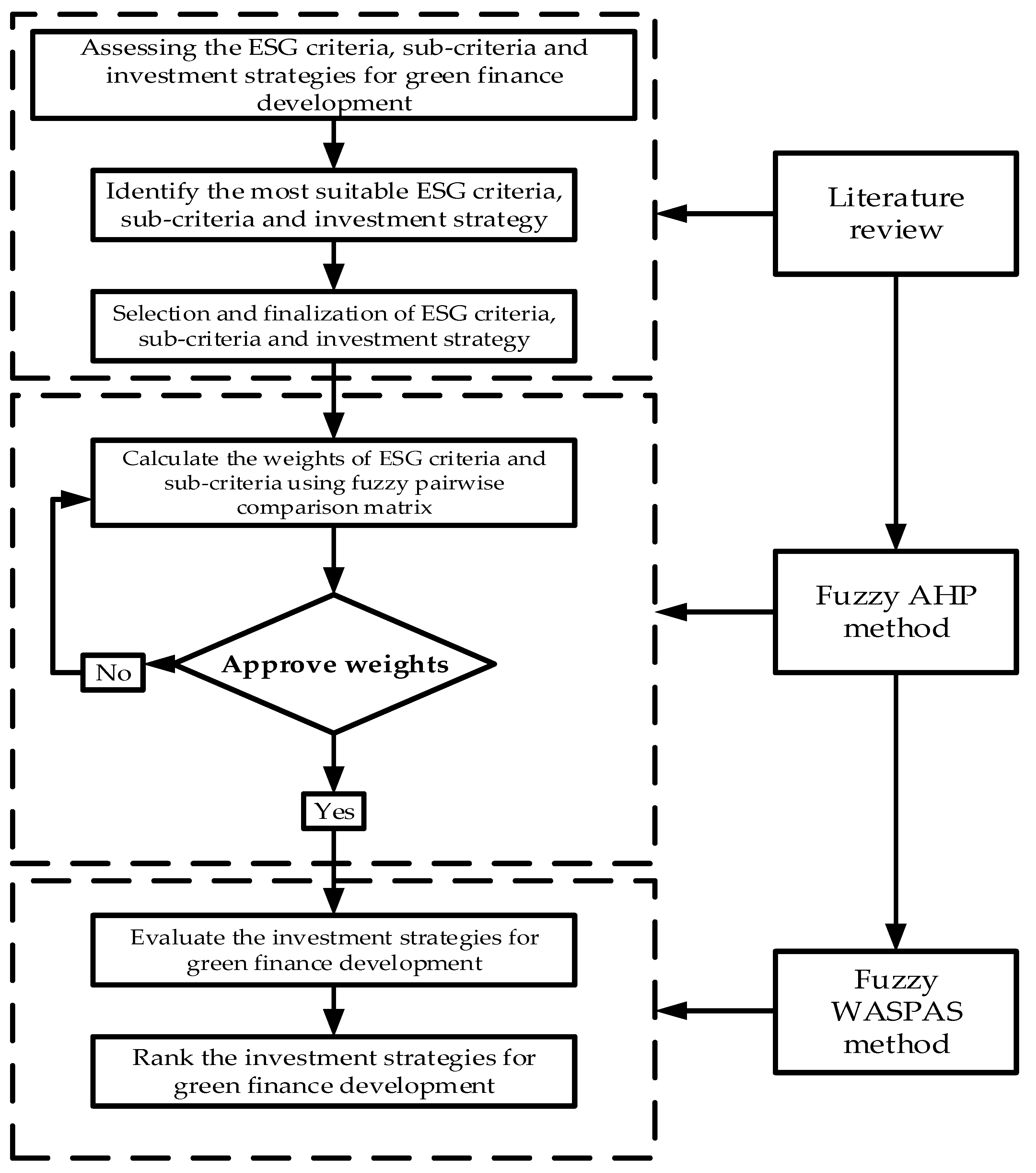 Sustainability 15 06786 g001 Sustainability 15 06786 g001