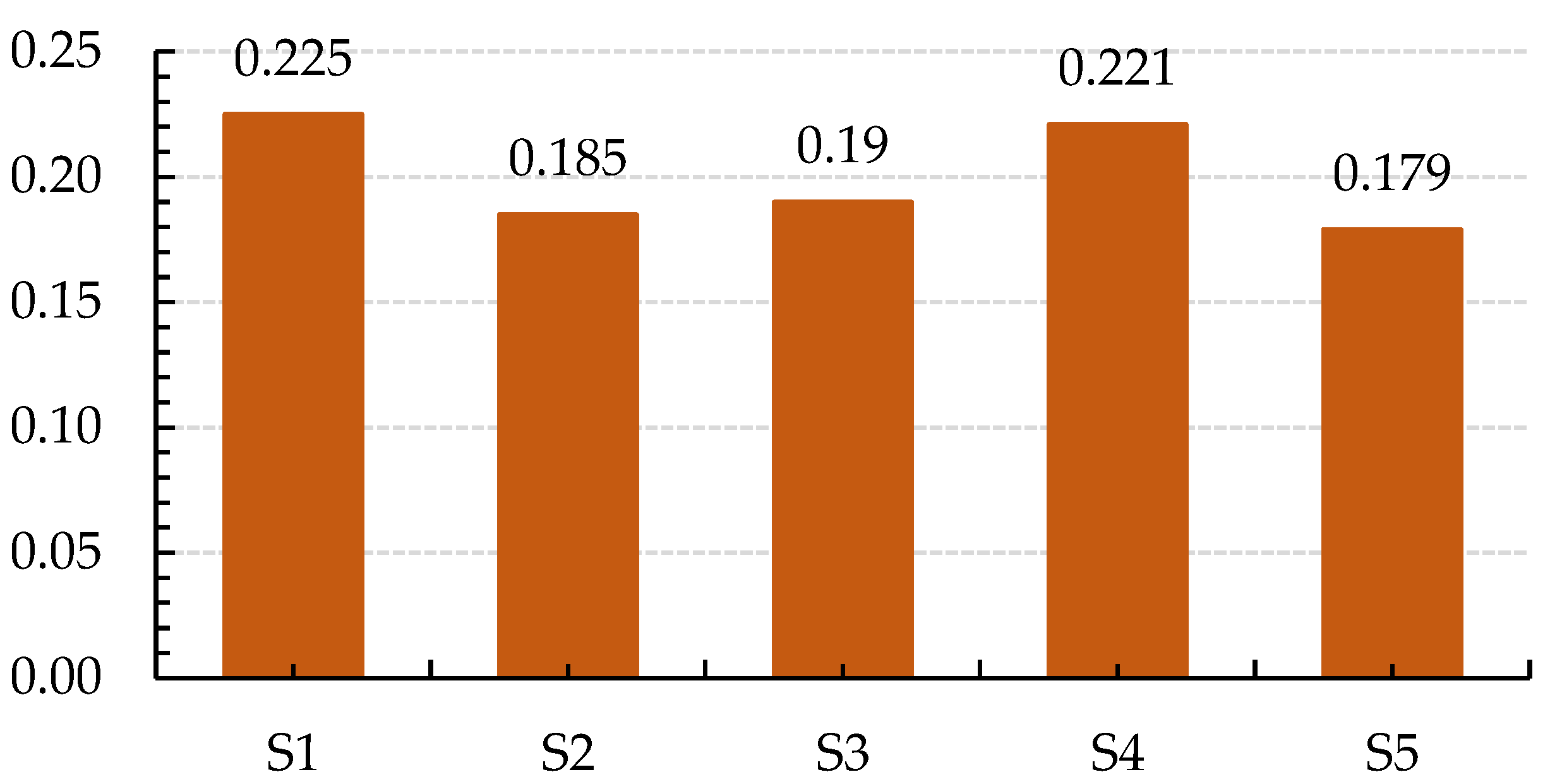 Sustainability 15 06786 g003 Sustainability 15 06786 g003