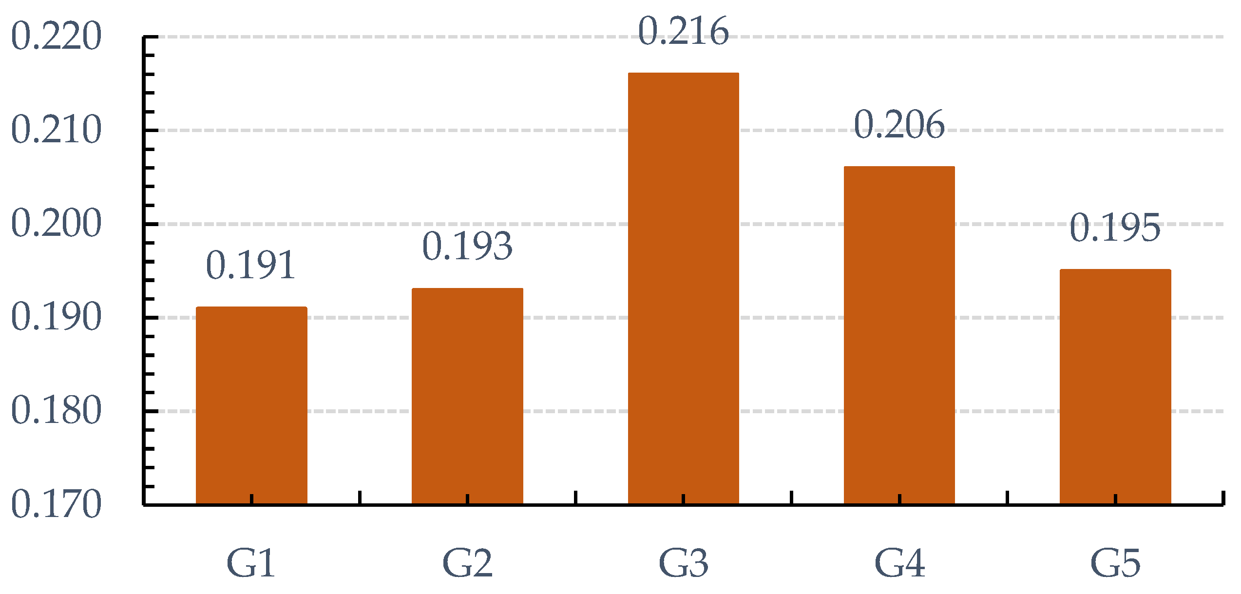 Sustainability 15 06786 g004 Sustainability 15 06786 g004