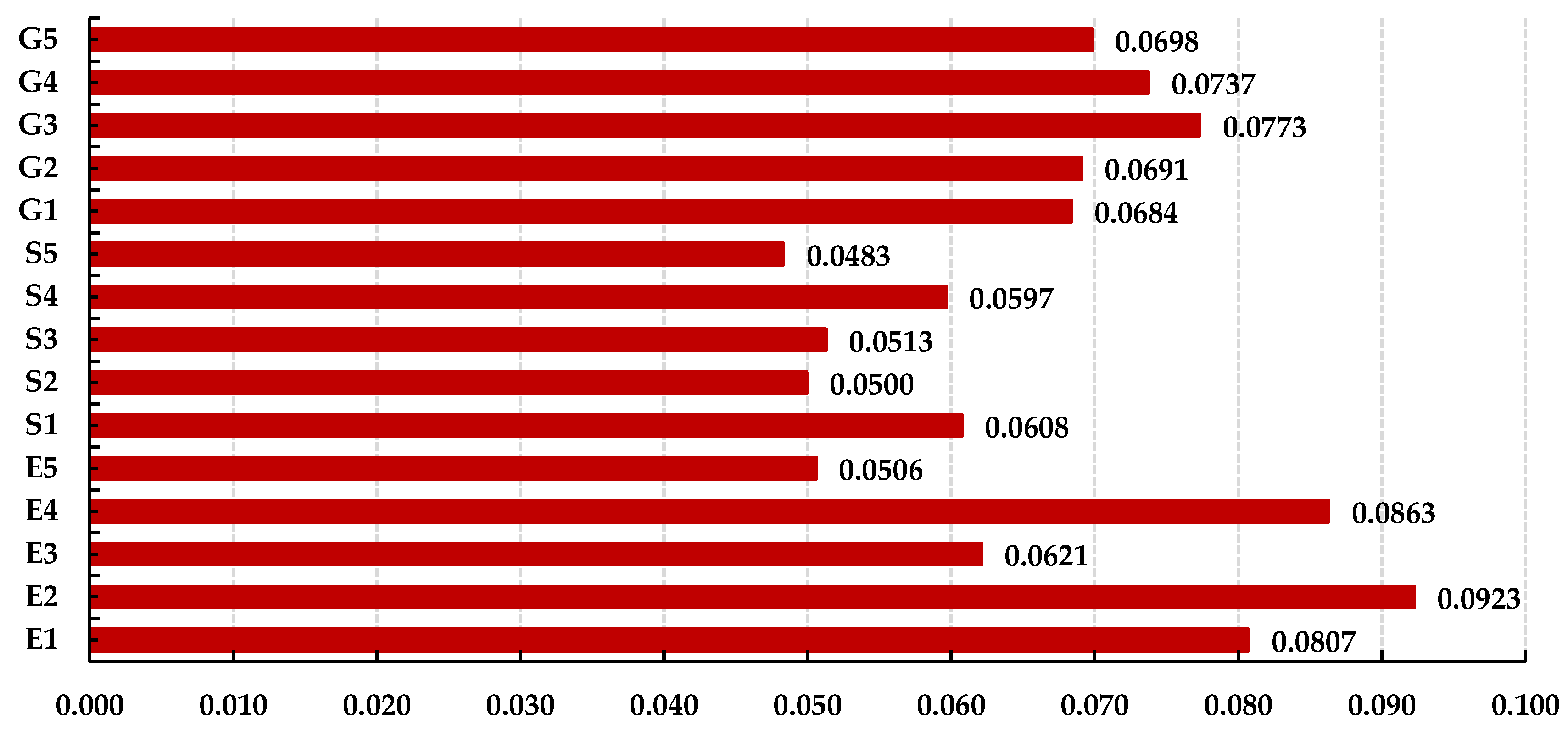 Sustainability 15 06786 g005 Sustainability 15 06786 g005